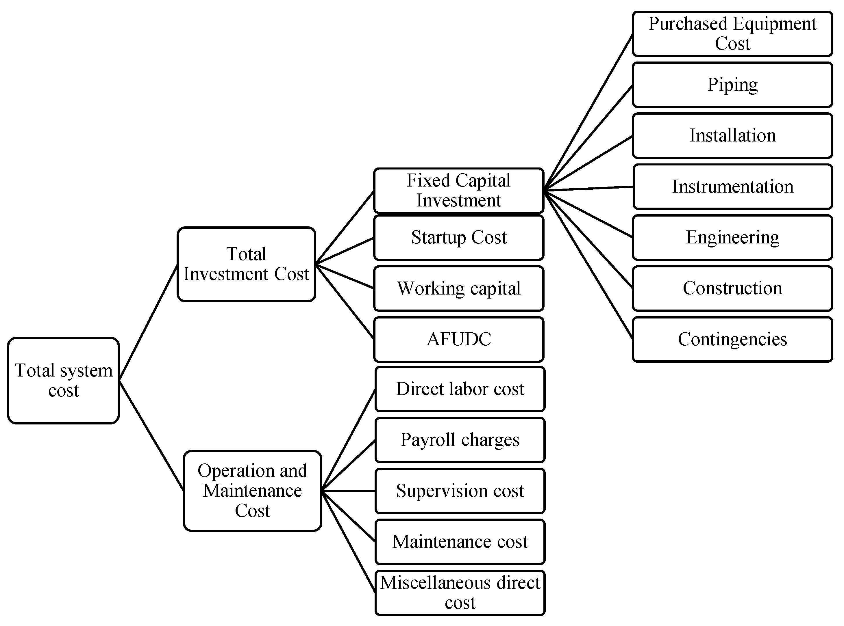 Entropy 19 00476 g004