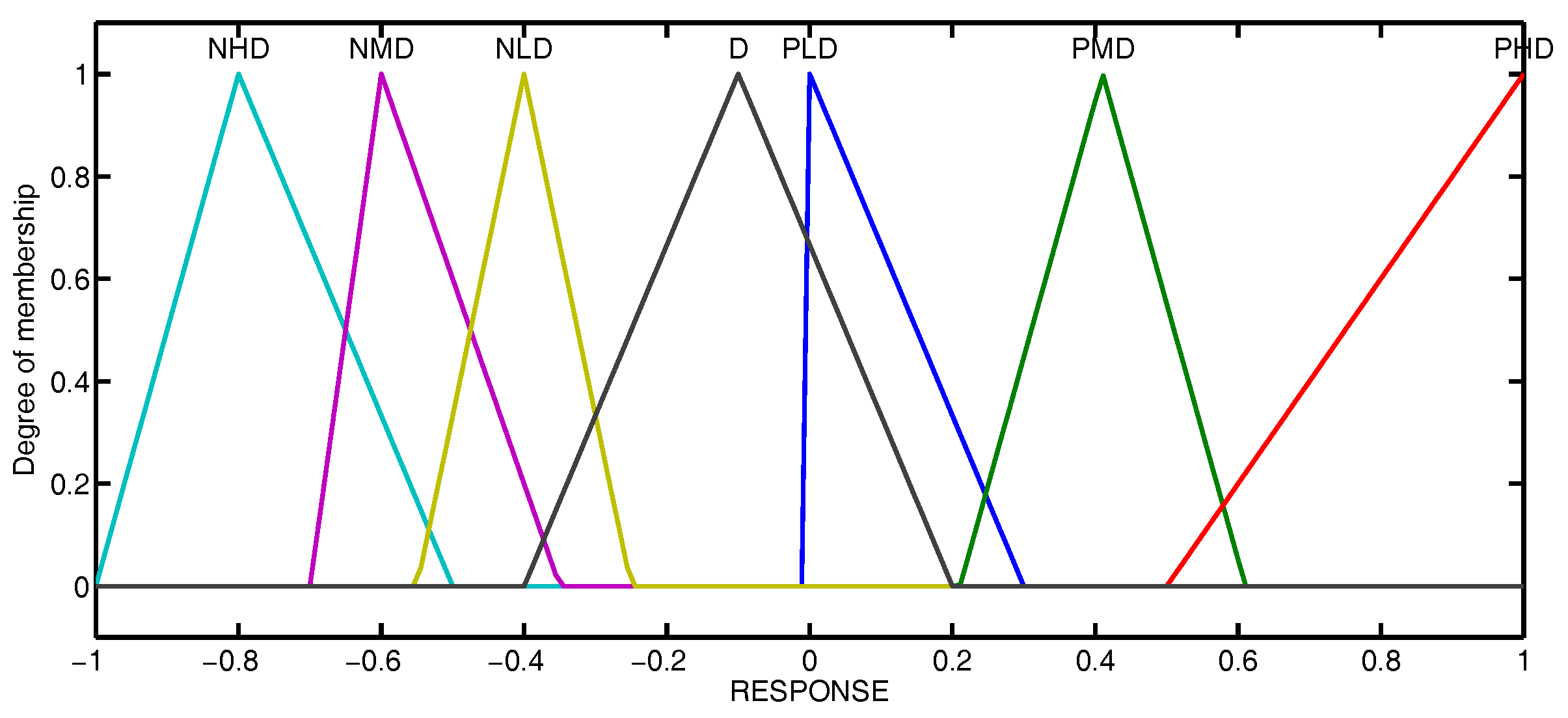 Entropy 19 00477 g006