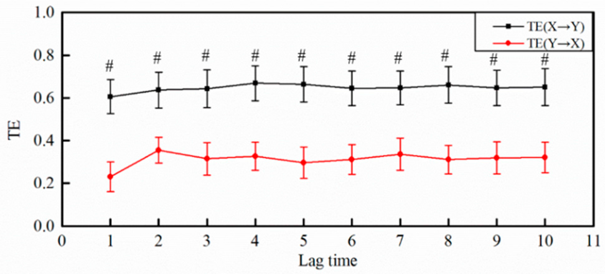 Entropy 19 00489 g002