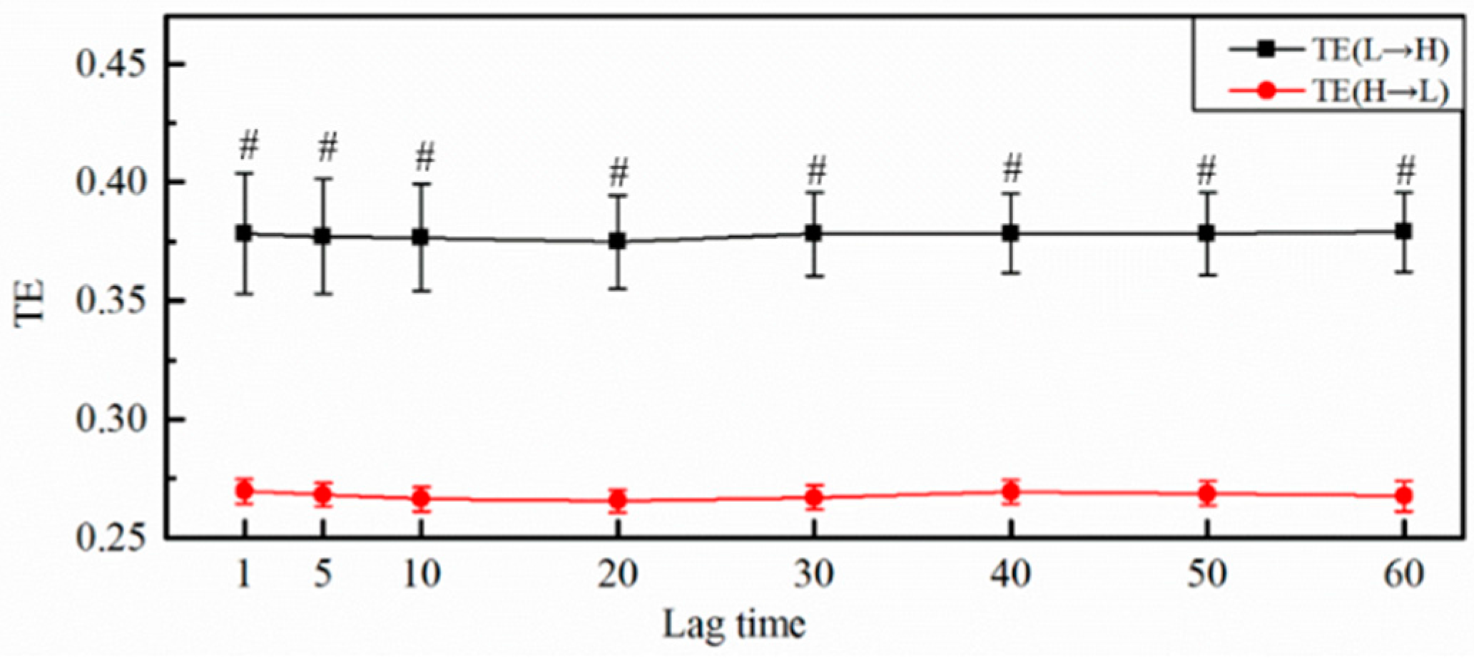 Entropy 19 00489 g004
