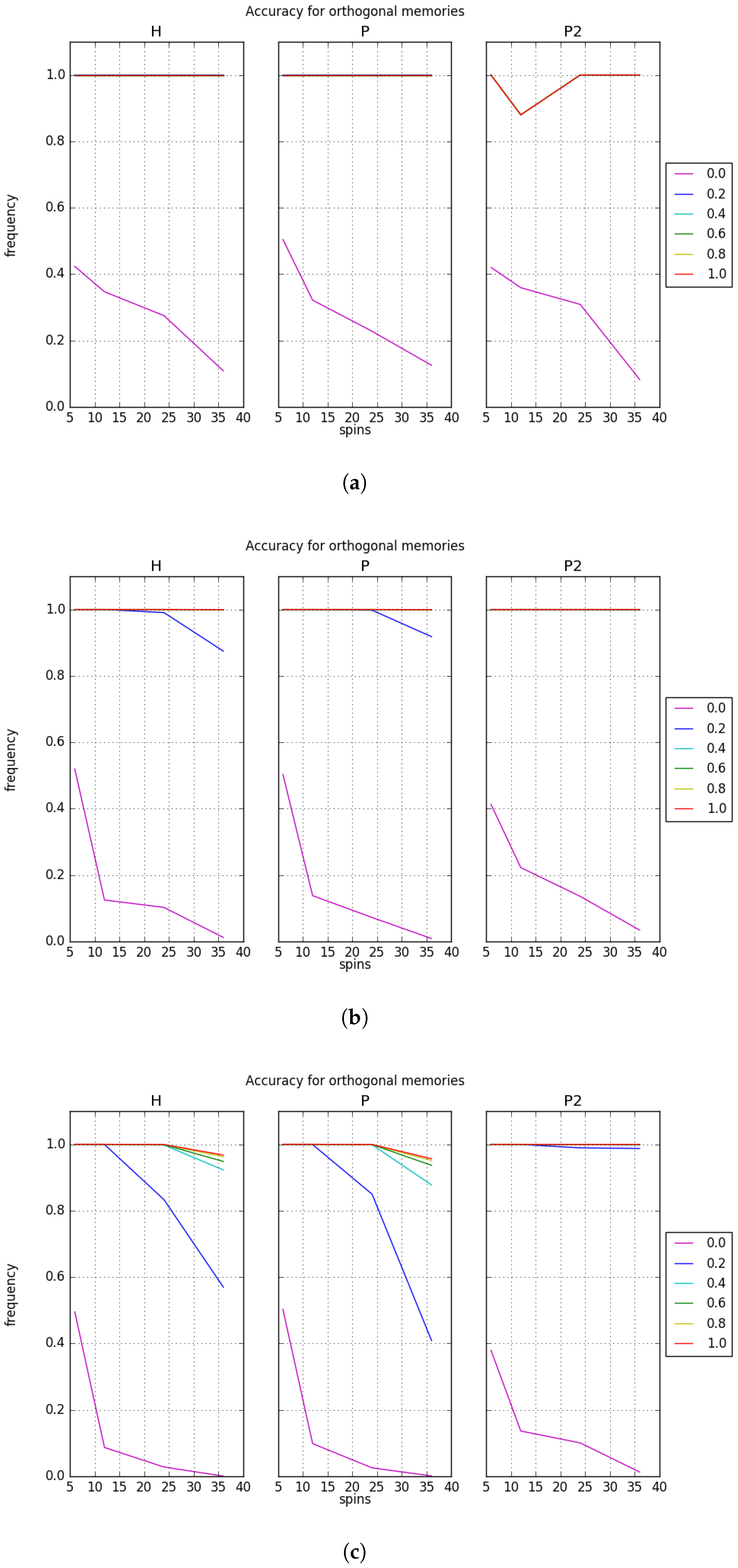 Entropy 19 00500 g003