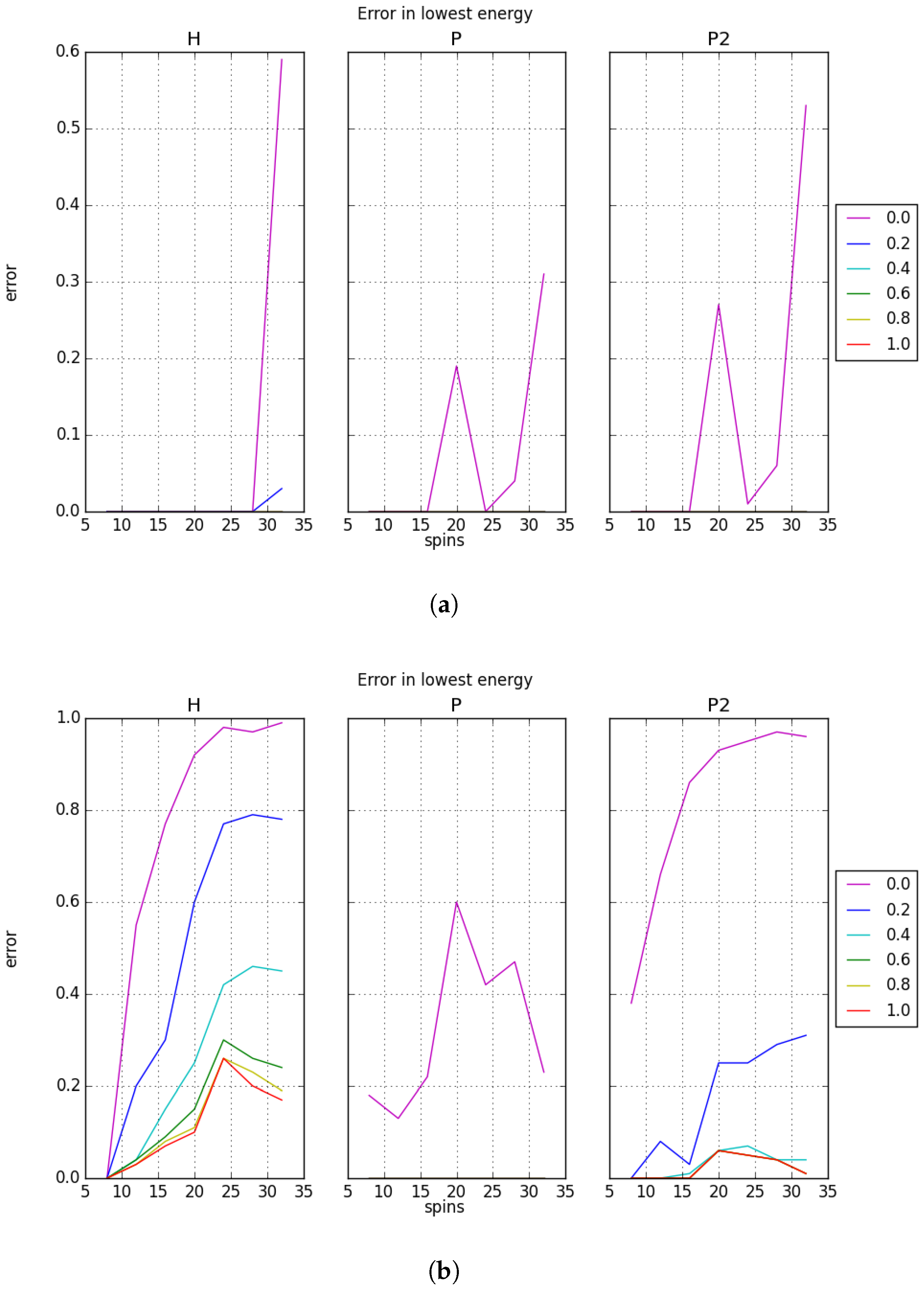 Entropy 19 00500 g005a