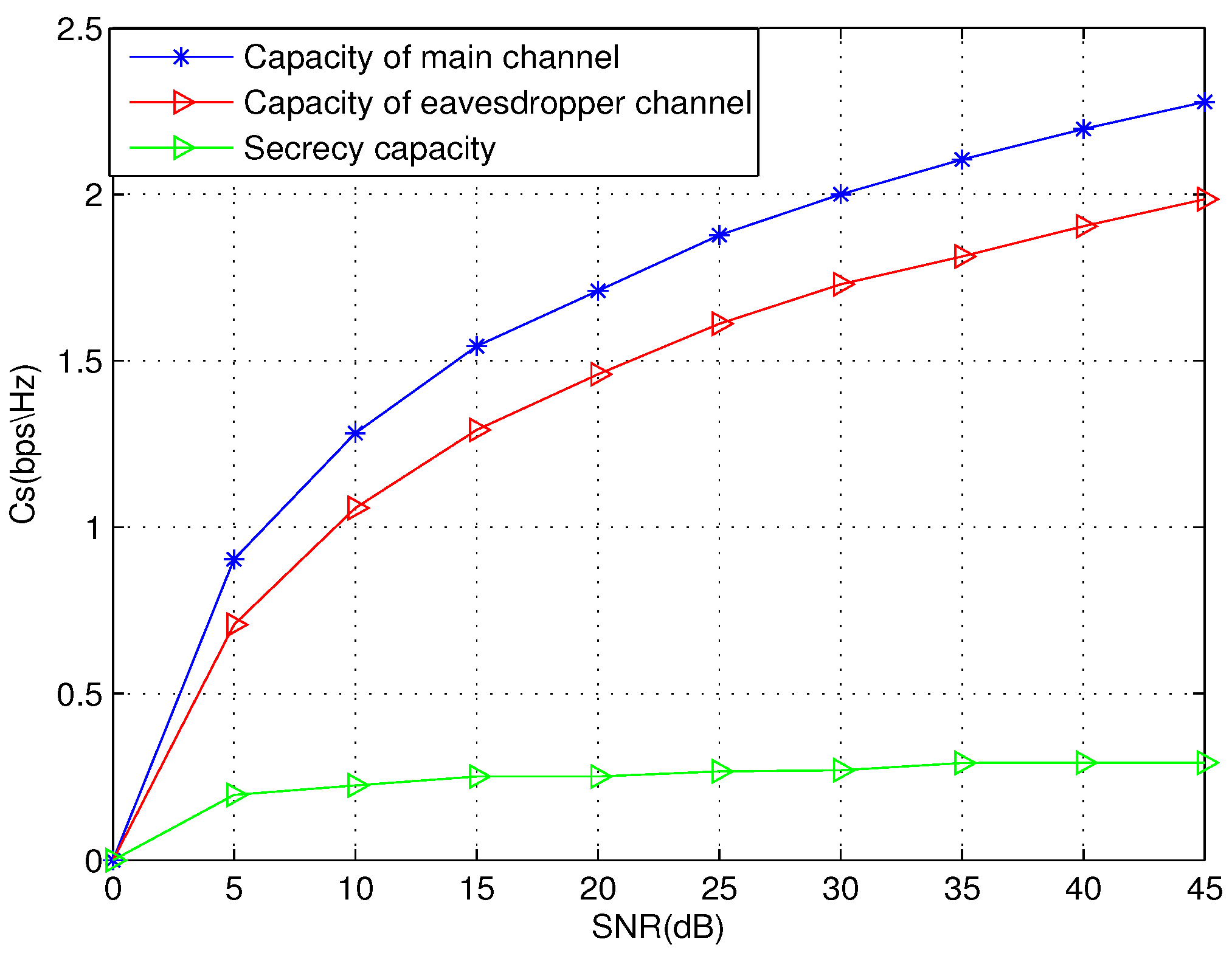 Entropy 19 00505 g010