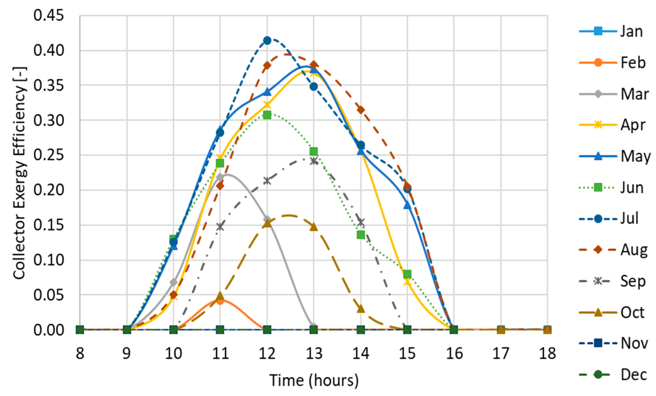 Entropy 19 00509 g003