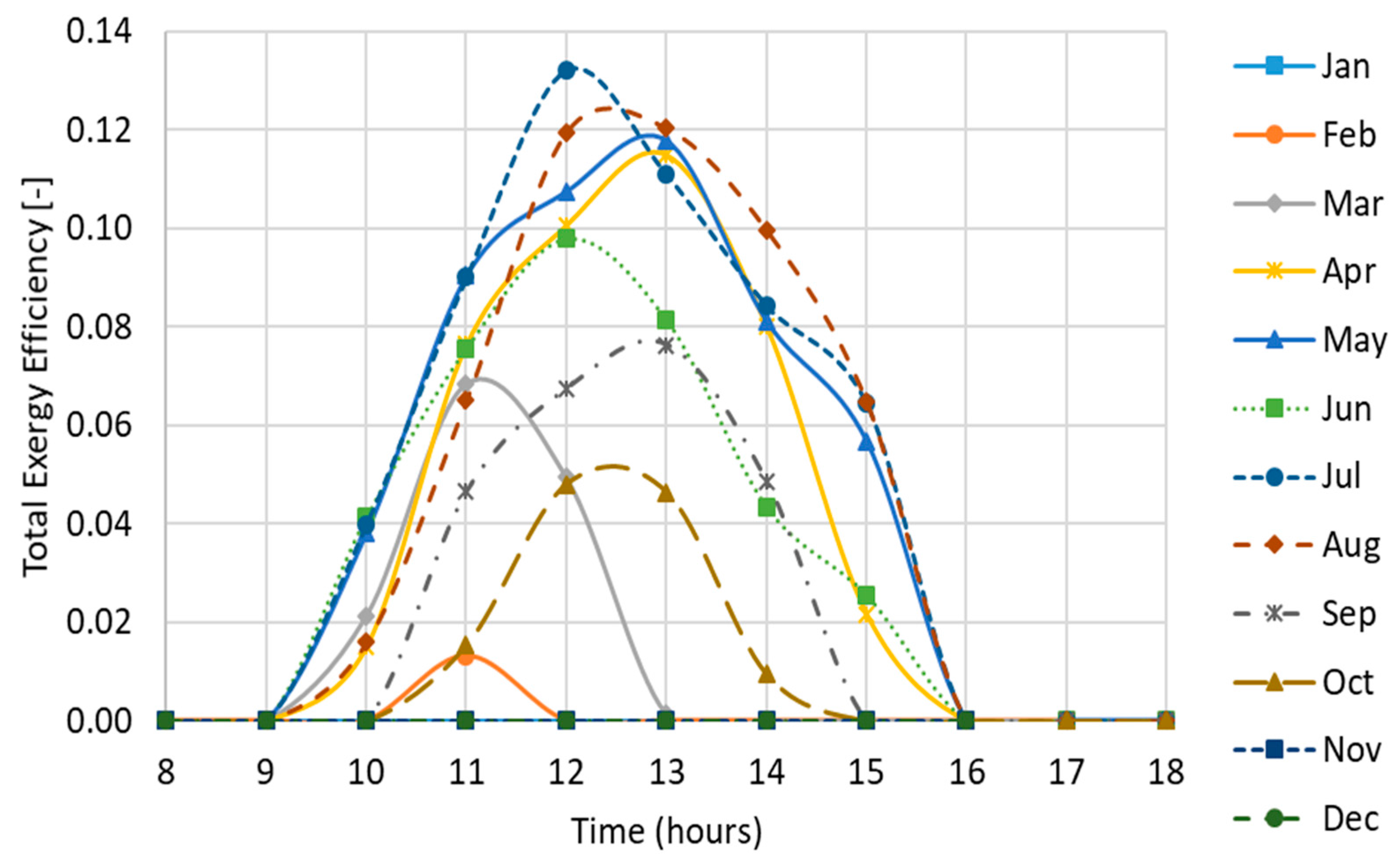 Entropy 19 00509 g005