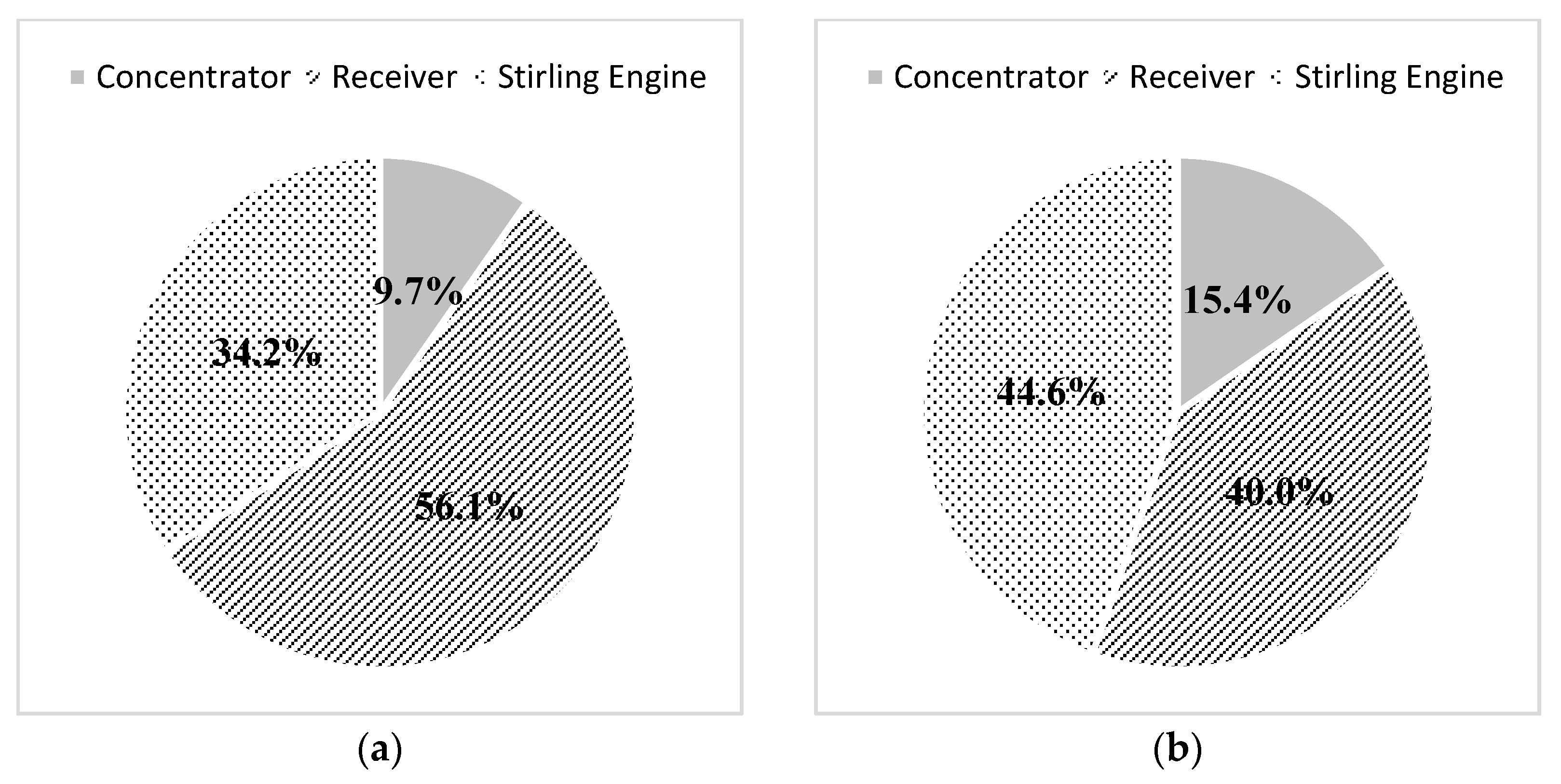Entropy 19 00509 g006