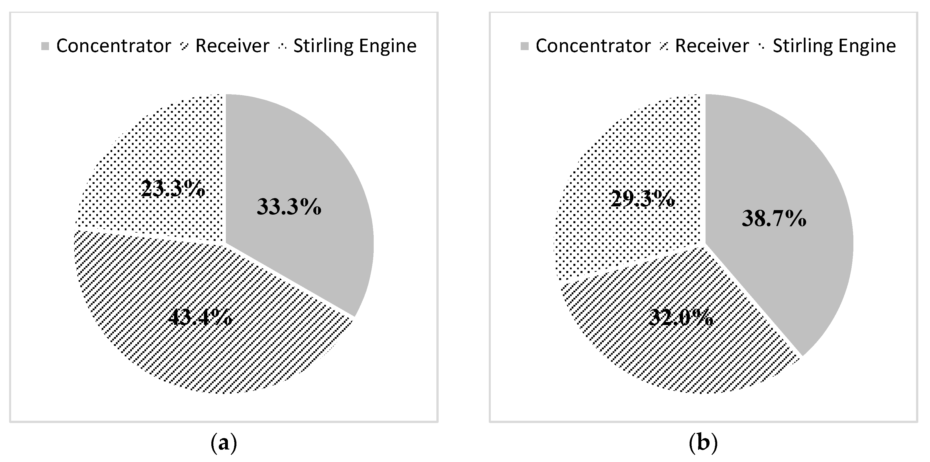 Entropy 19 00509 g007