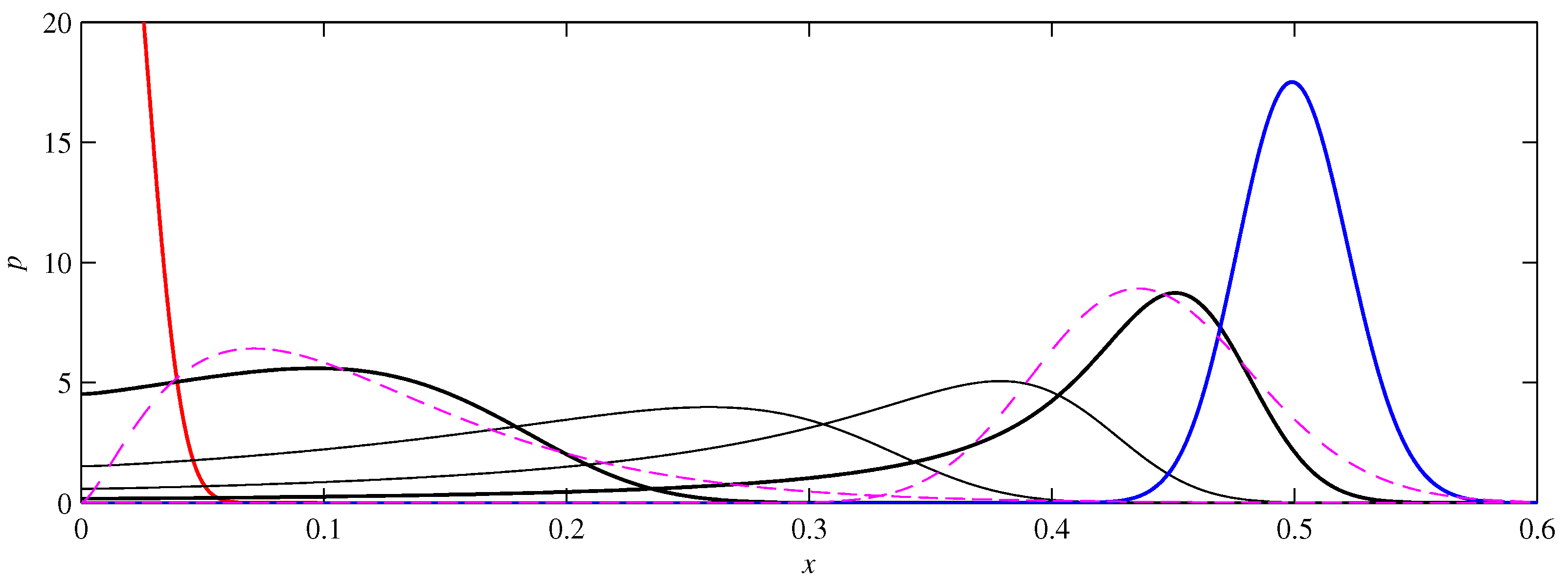 Entropy 19 00511 g011