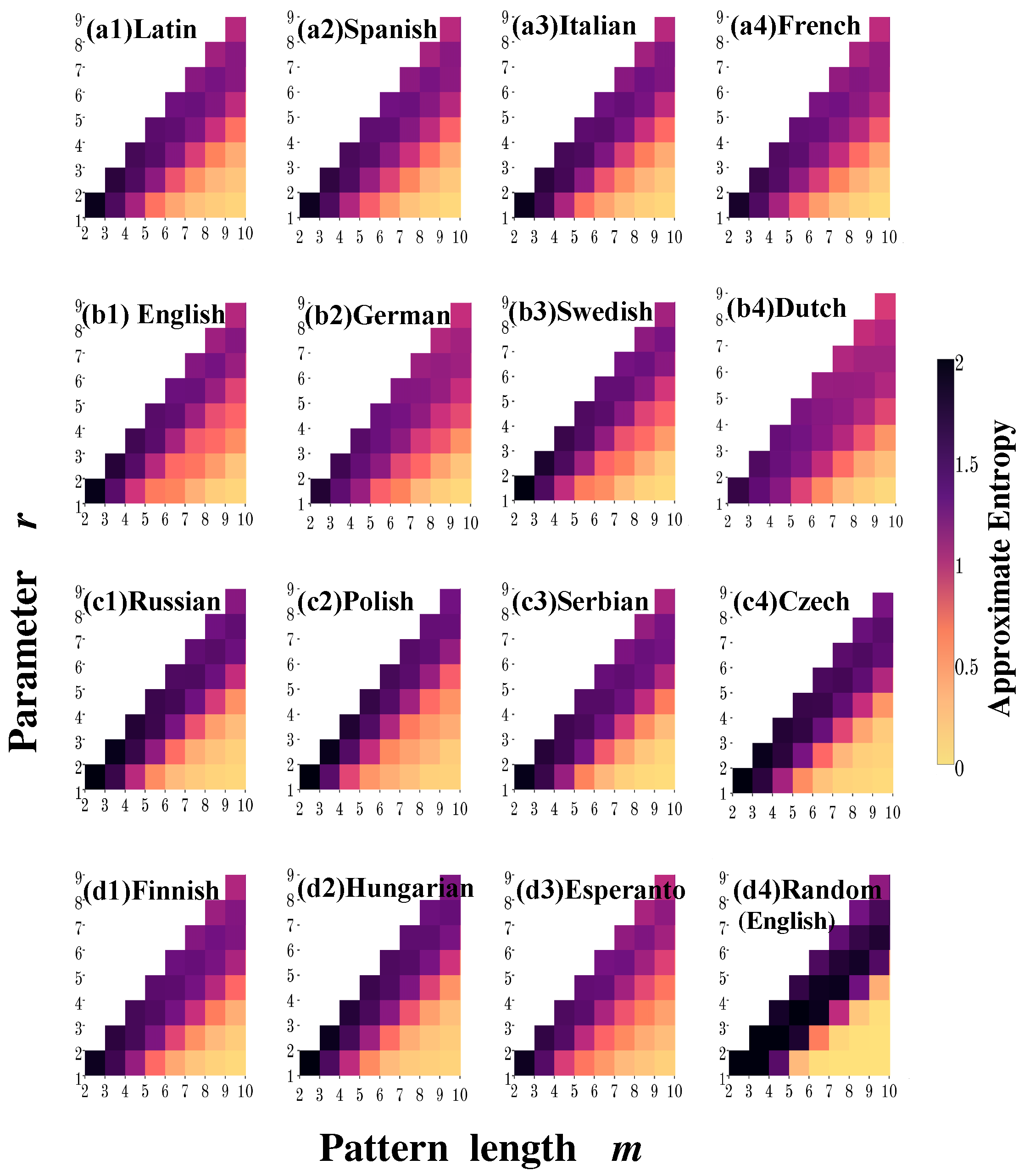 Entropy 19 00521 g002
