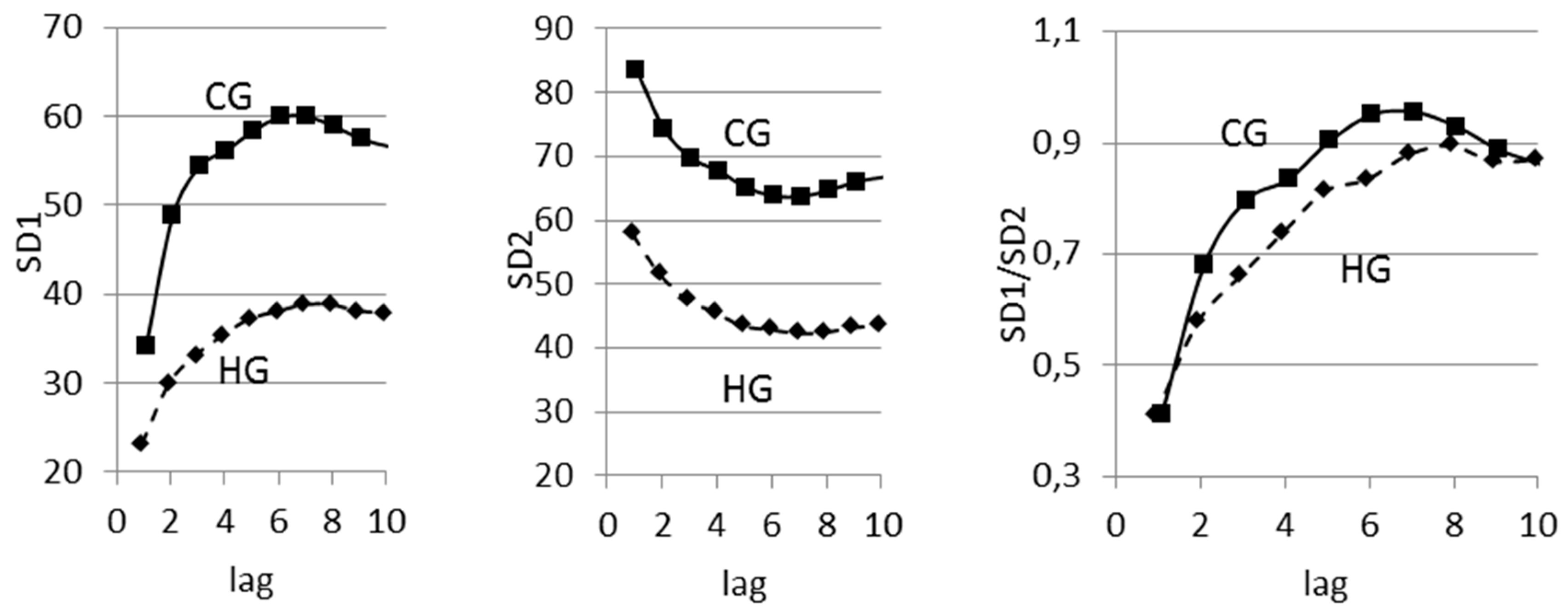 Entropy 19 00523 g004 Entropy 19 00523 g004