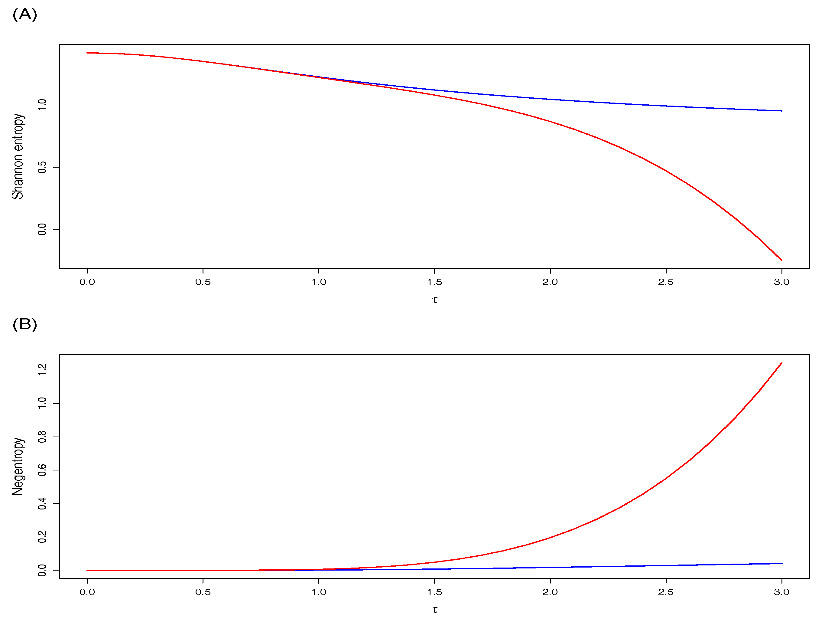 Entropy 19 00528 g001a
