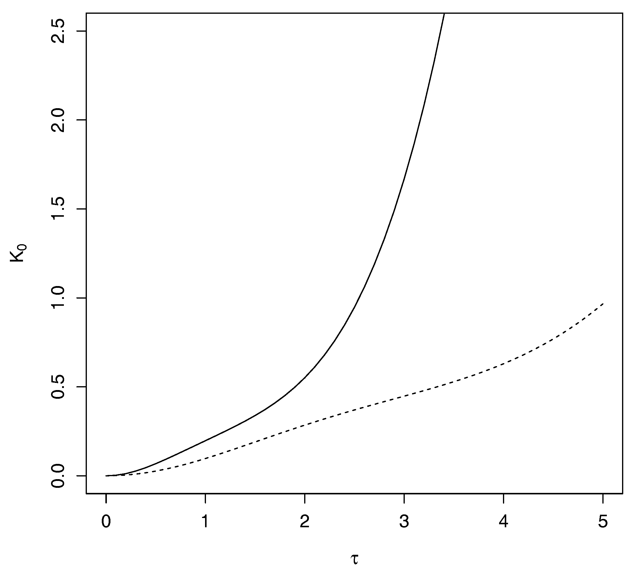 Entropy 19 00528 g002