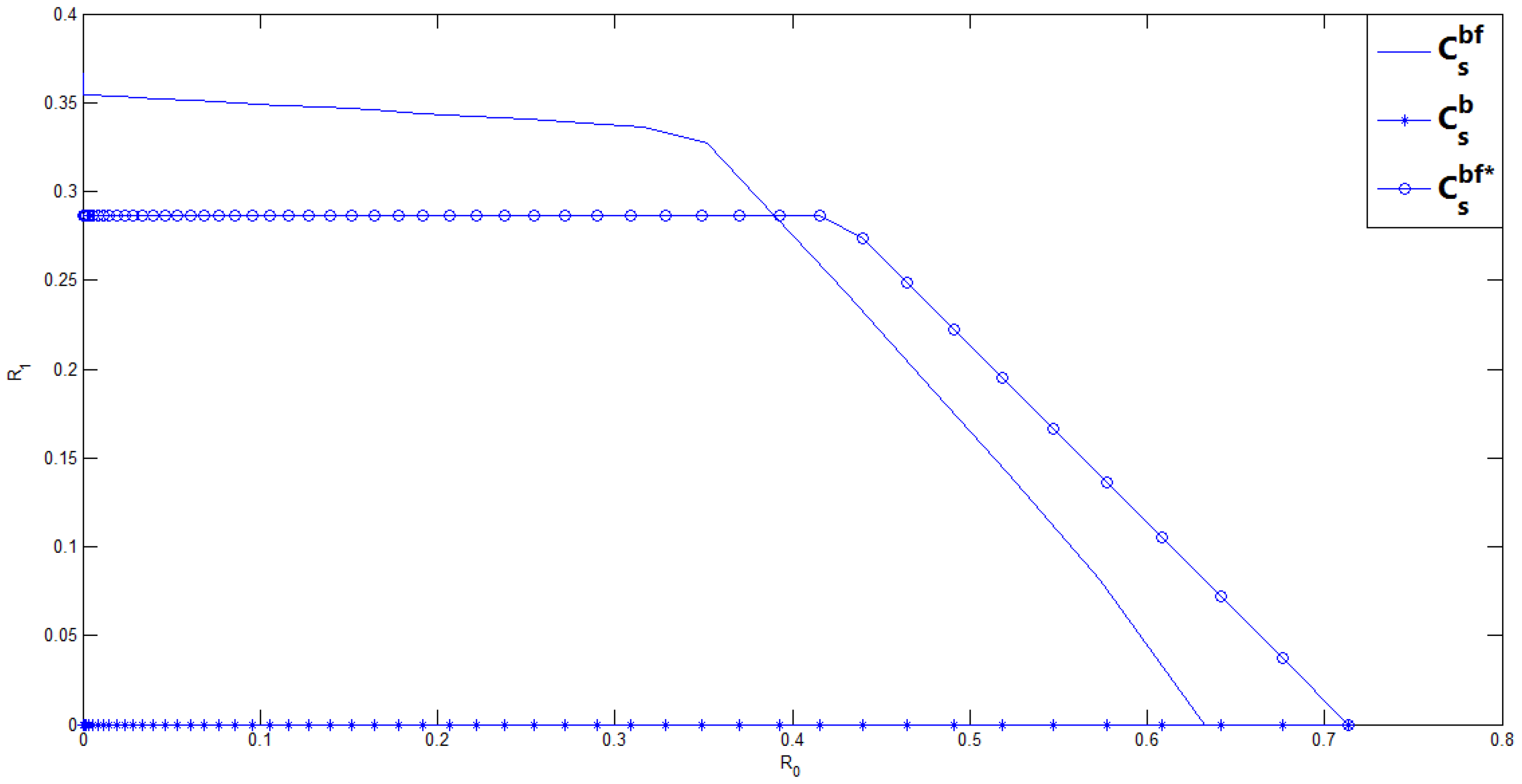 Entropy 19 00529 g002