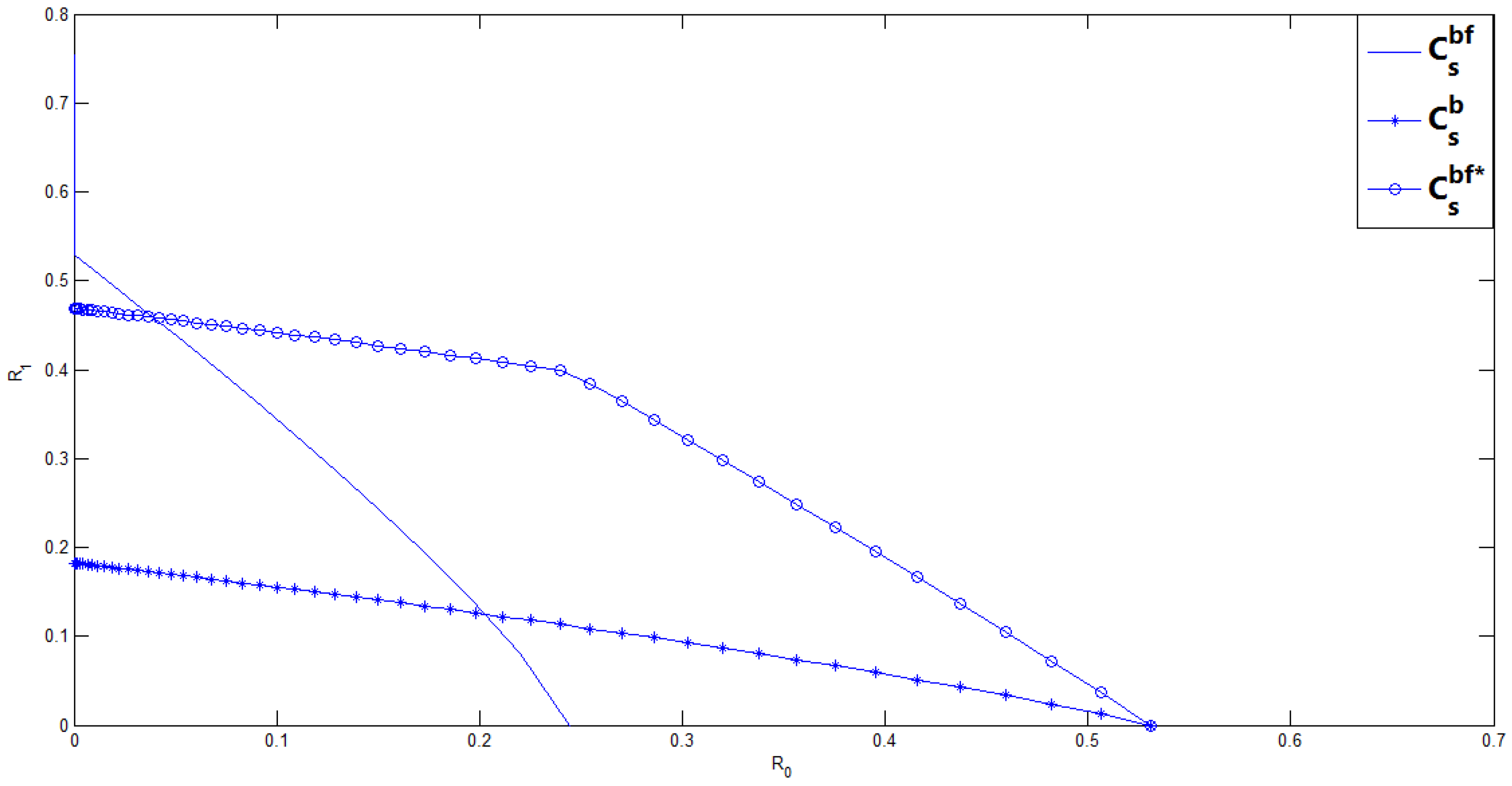 Entropy 19 00529 g003