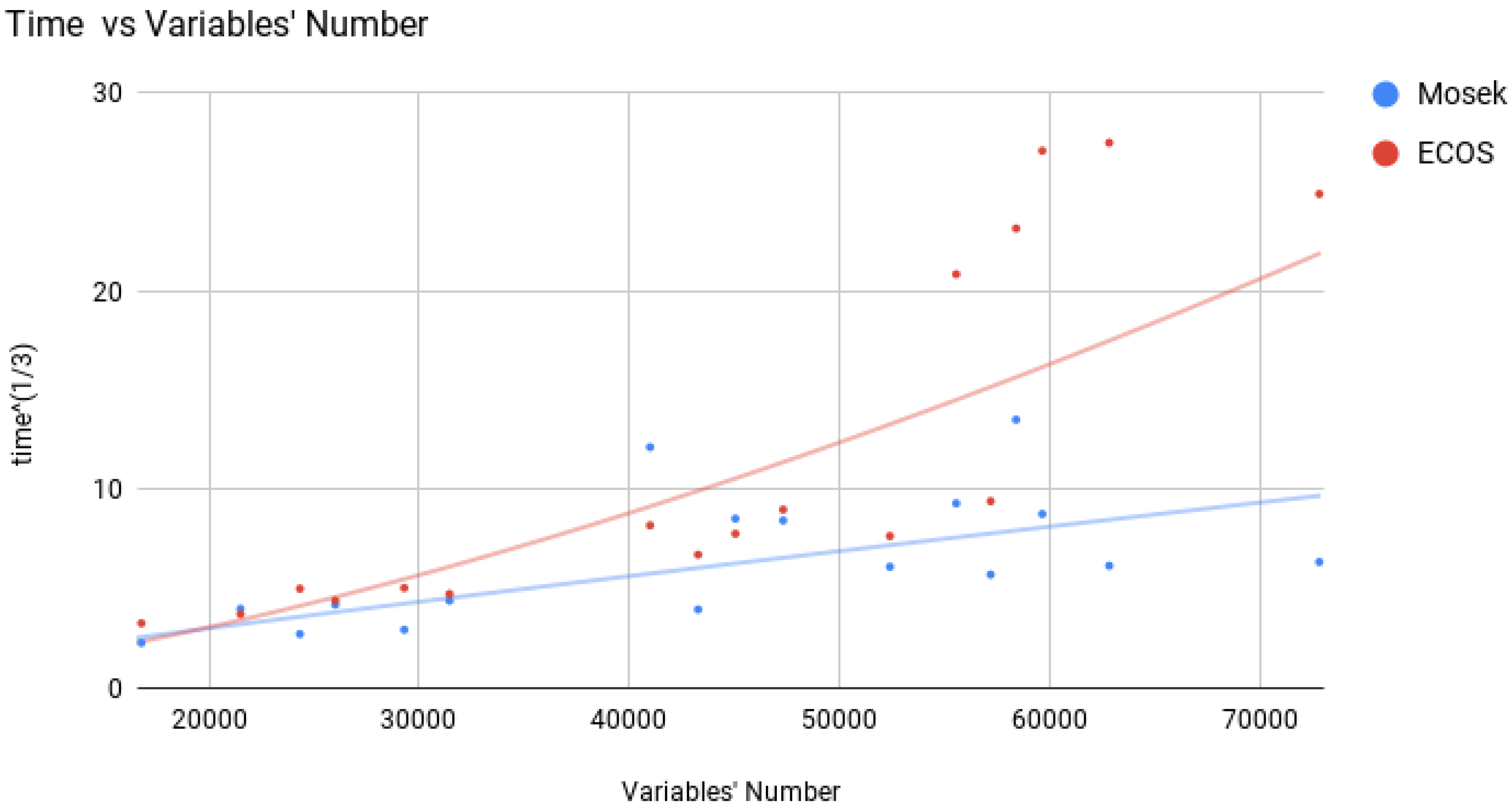 Entropy 19 00530 g002