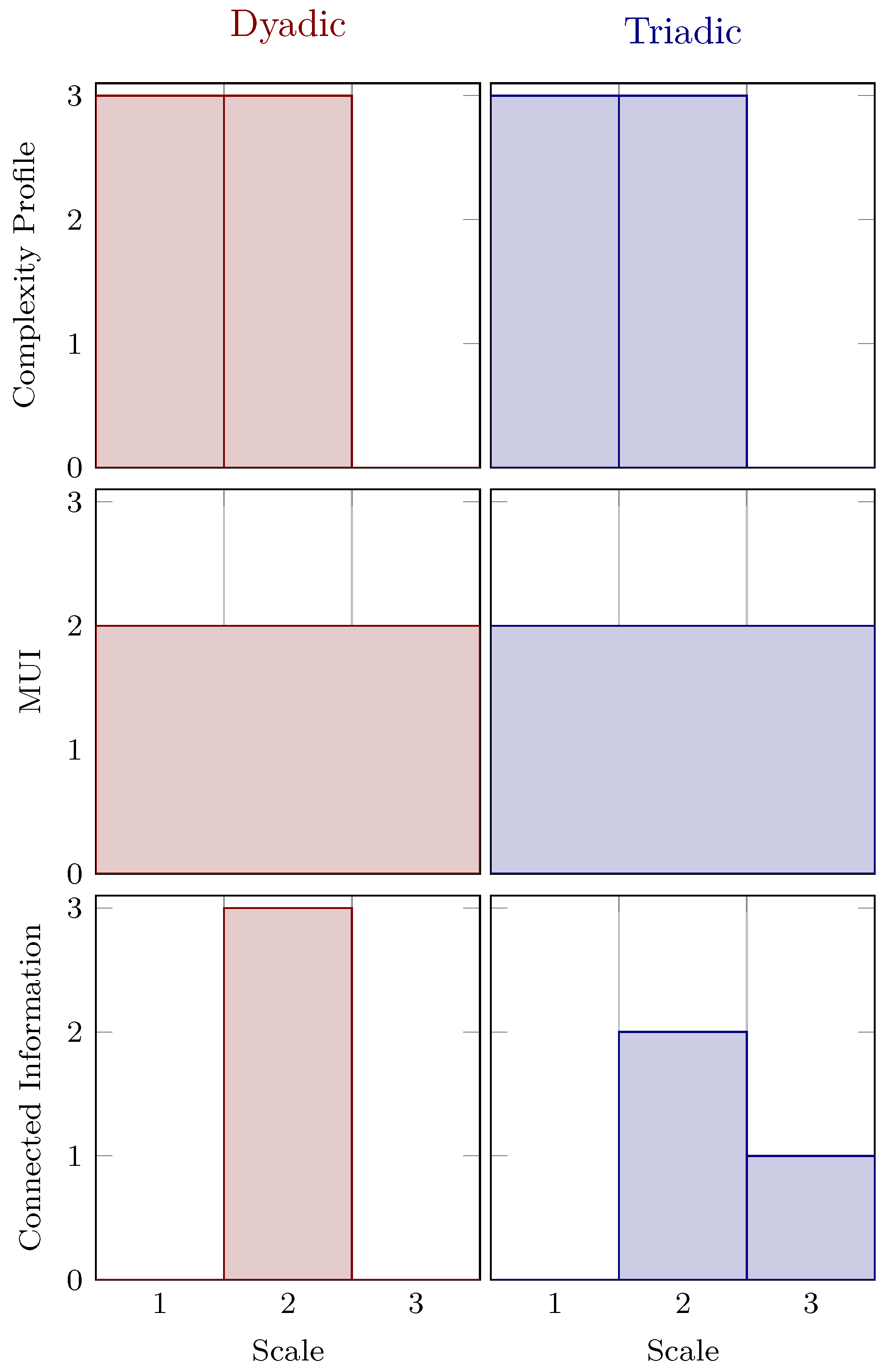 Entropy 19 00531 g003