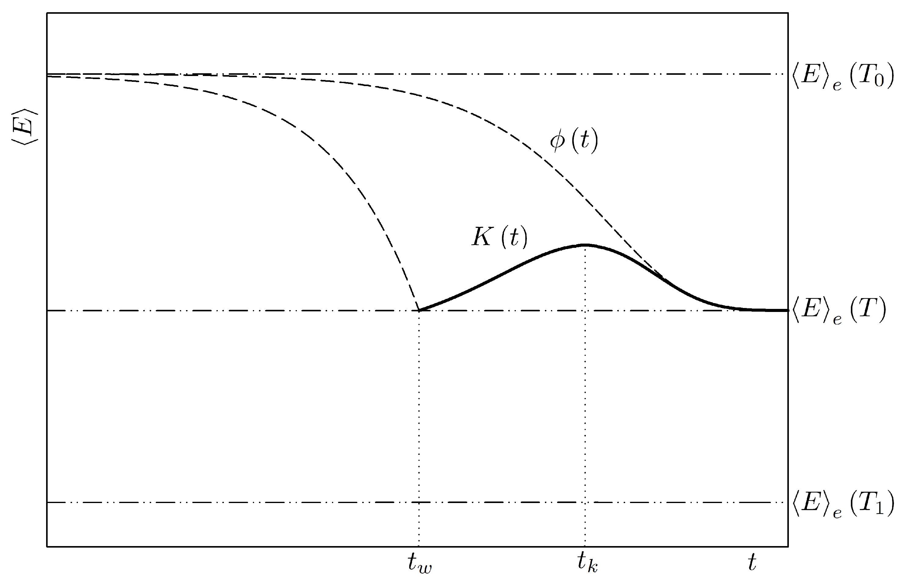 Entropy 19 00539 g001