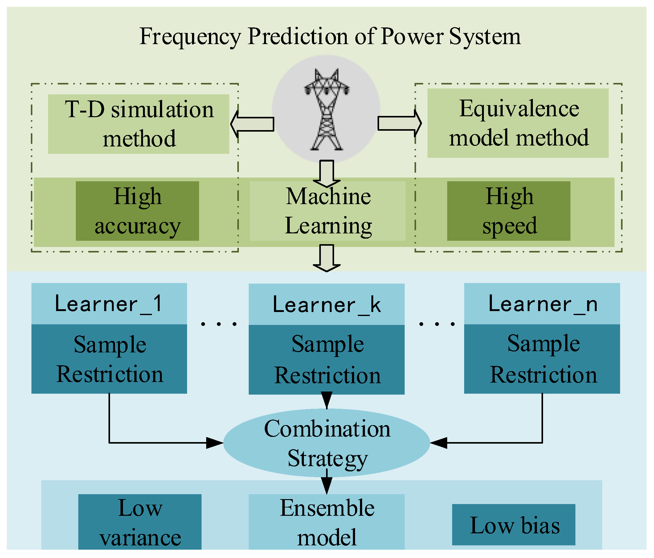 Entropy 19 00552 g001
