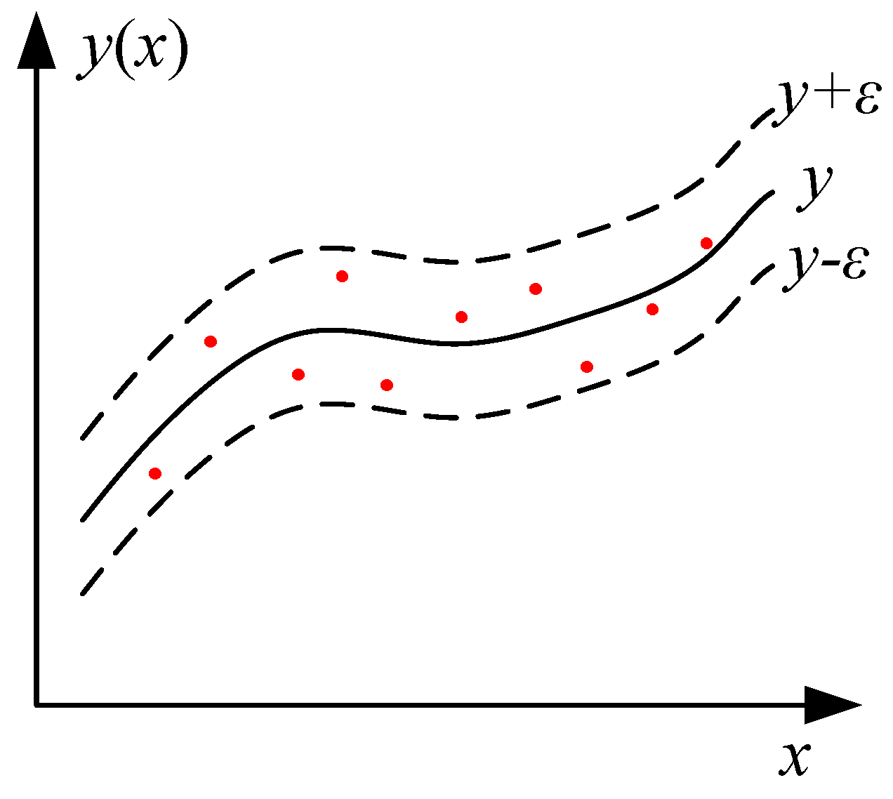 Entropy 19 00552 g003