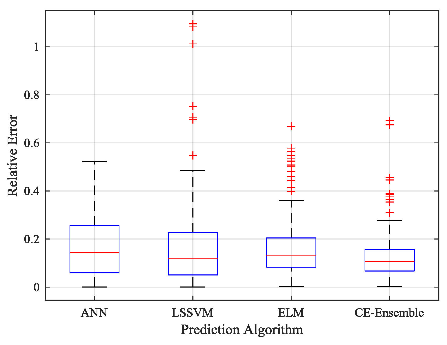 Entropy 19 00552 g011
