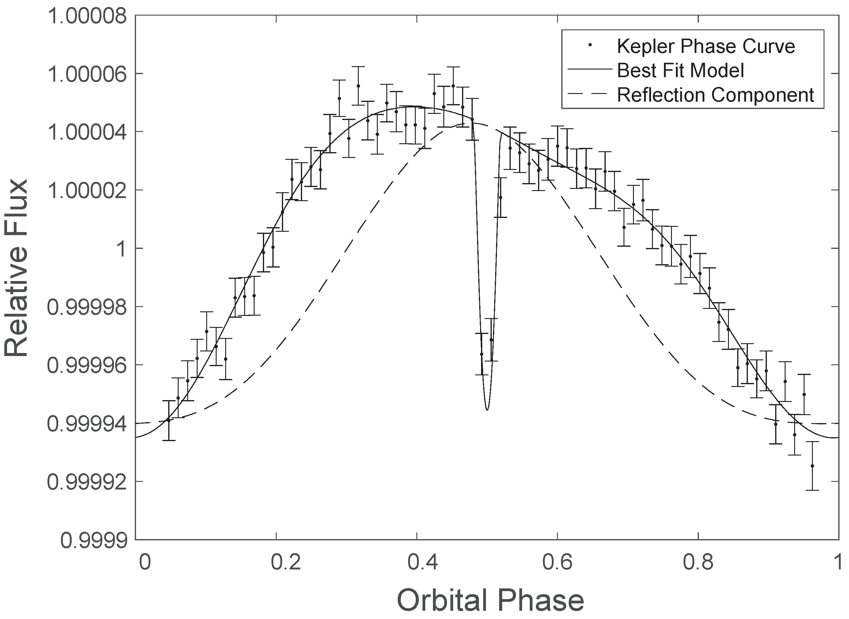 Entropy 19 00559 g008