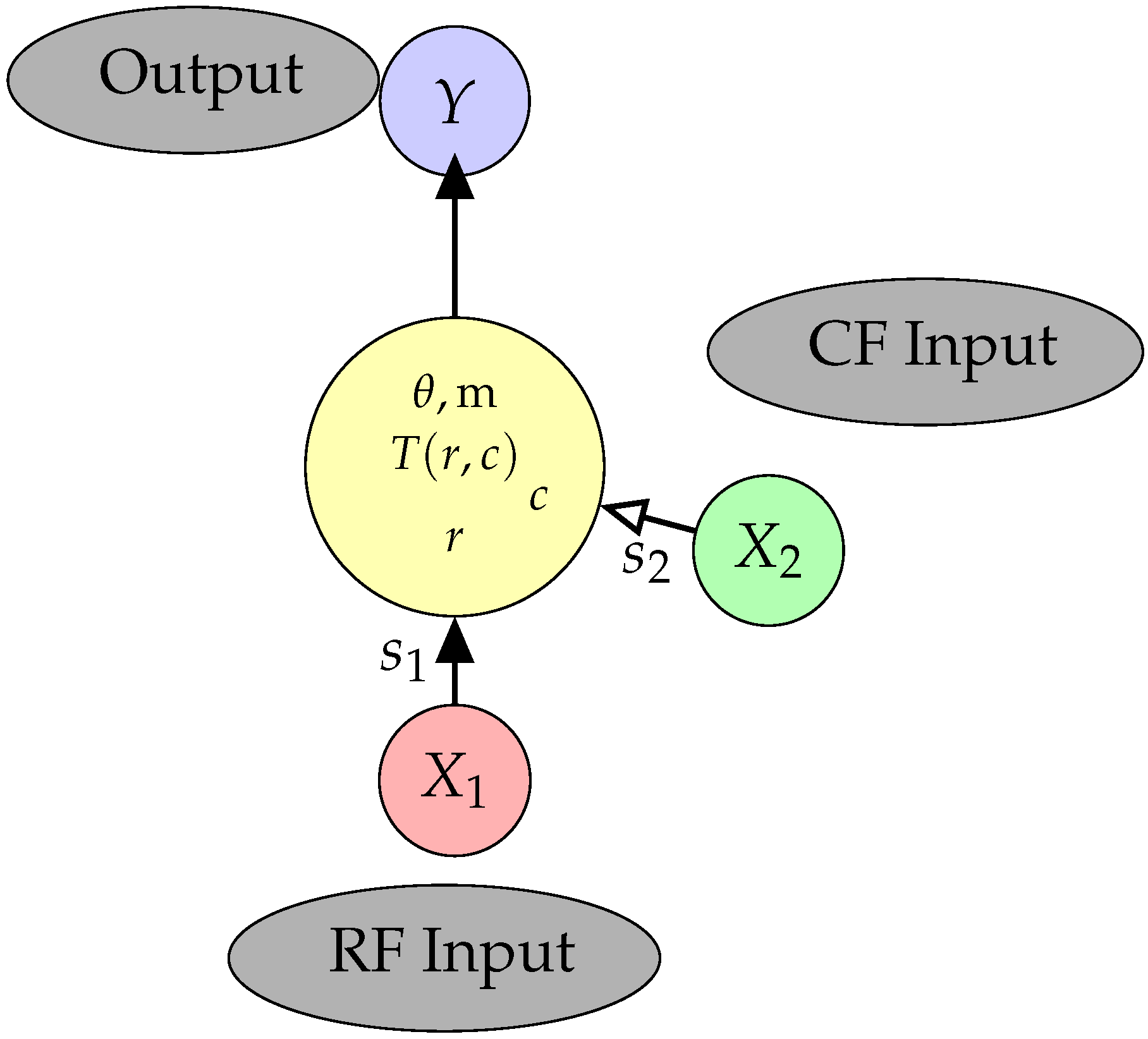 Entropy 19 00560 g001 Entropy 19 00560 g001