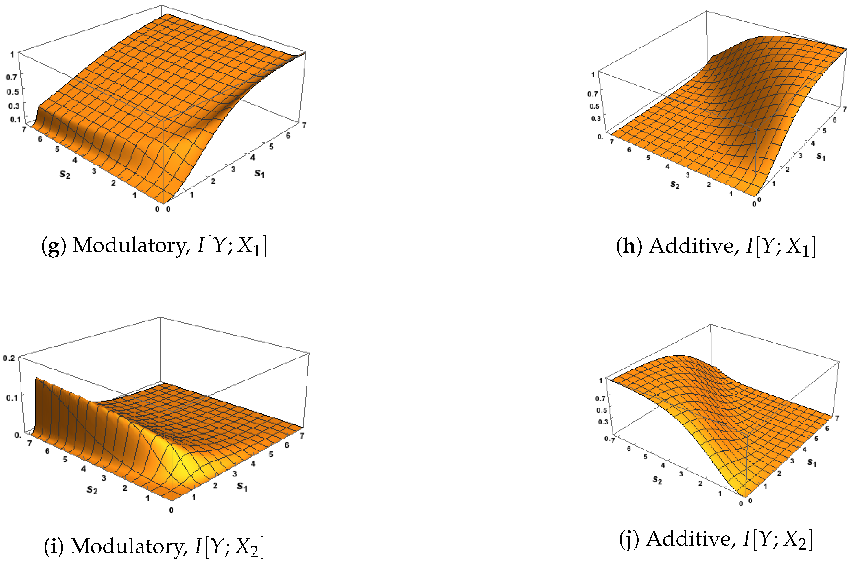 Entropy 19 00560 g003b Entropy 19 00560 g003b