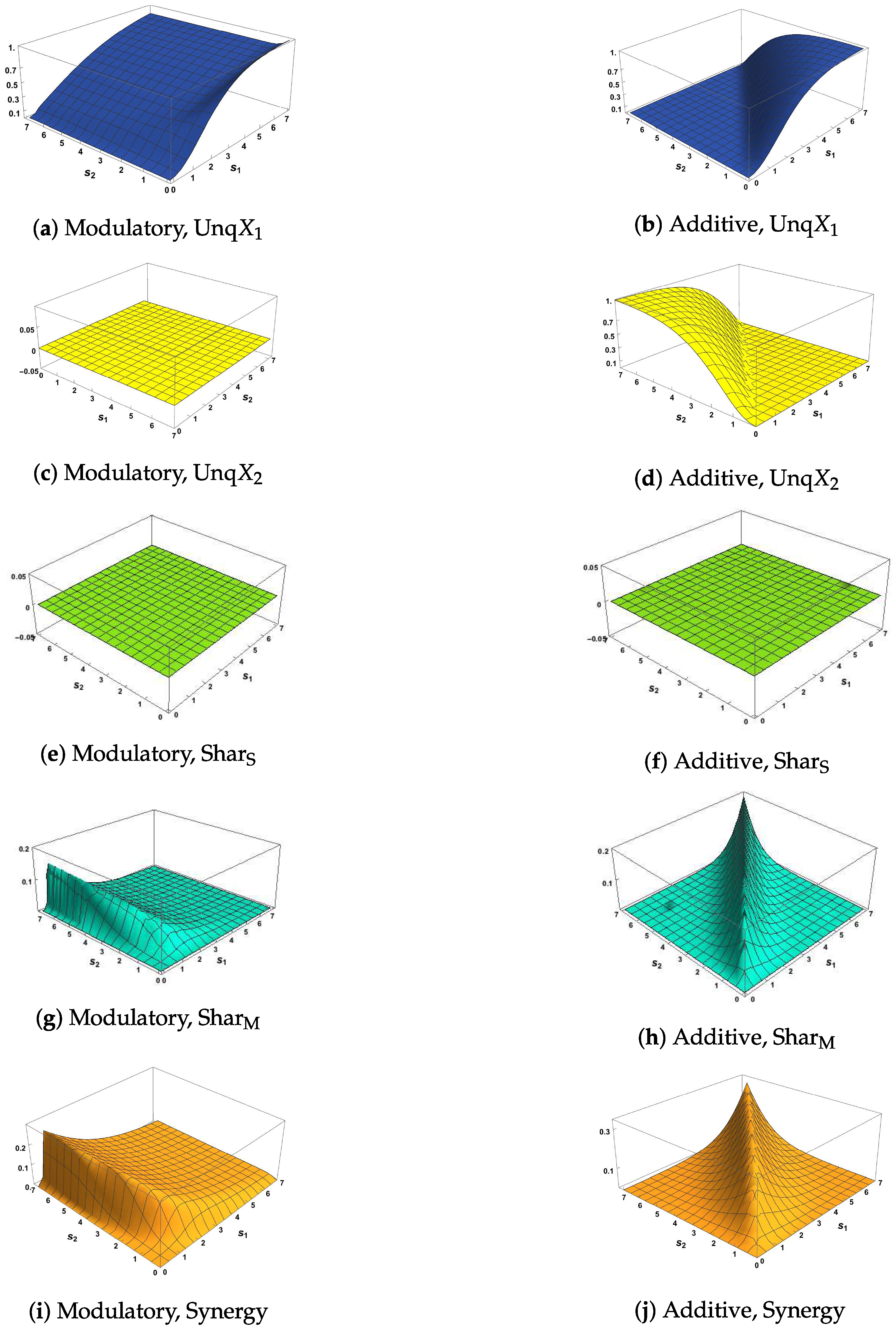 Entropy 19 00560 g006 Entropy 19 00560 g006