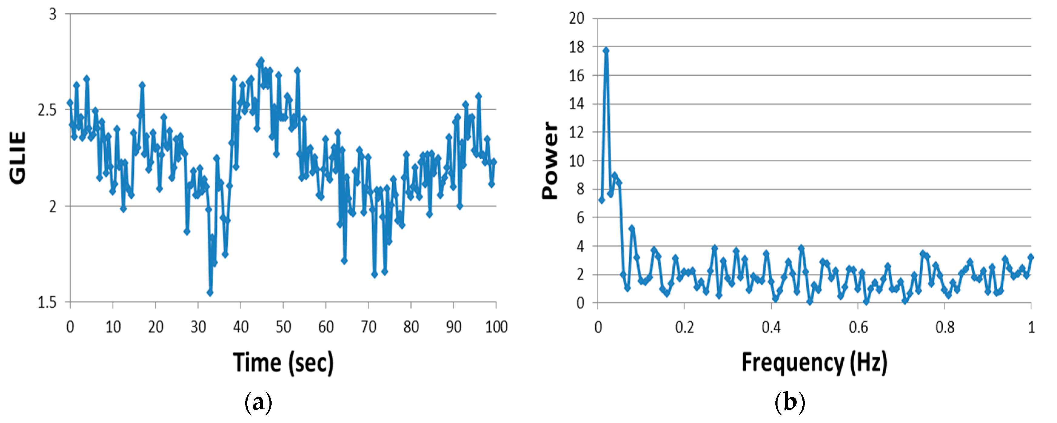 Entropy 19 00565 g002
