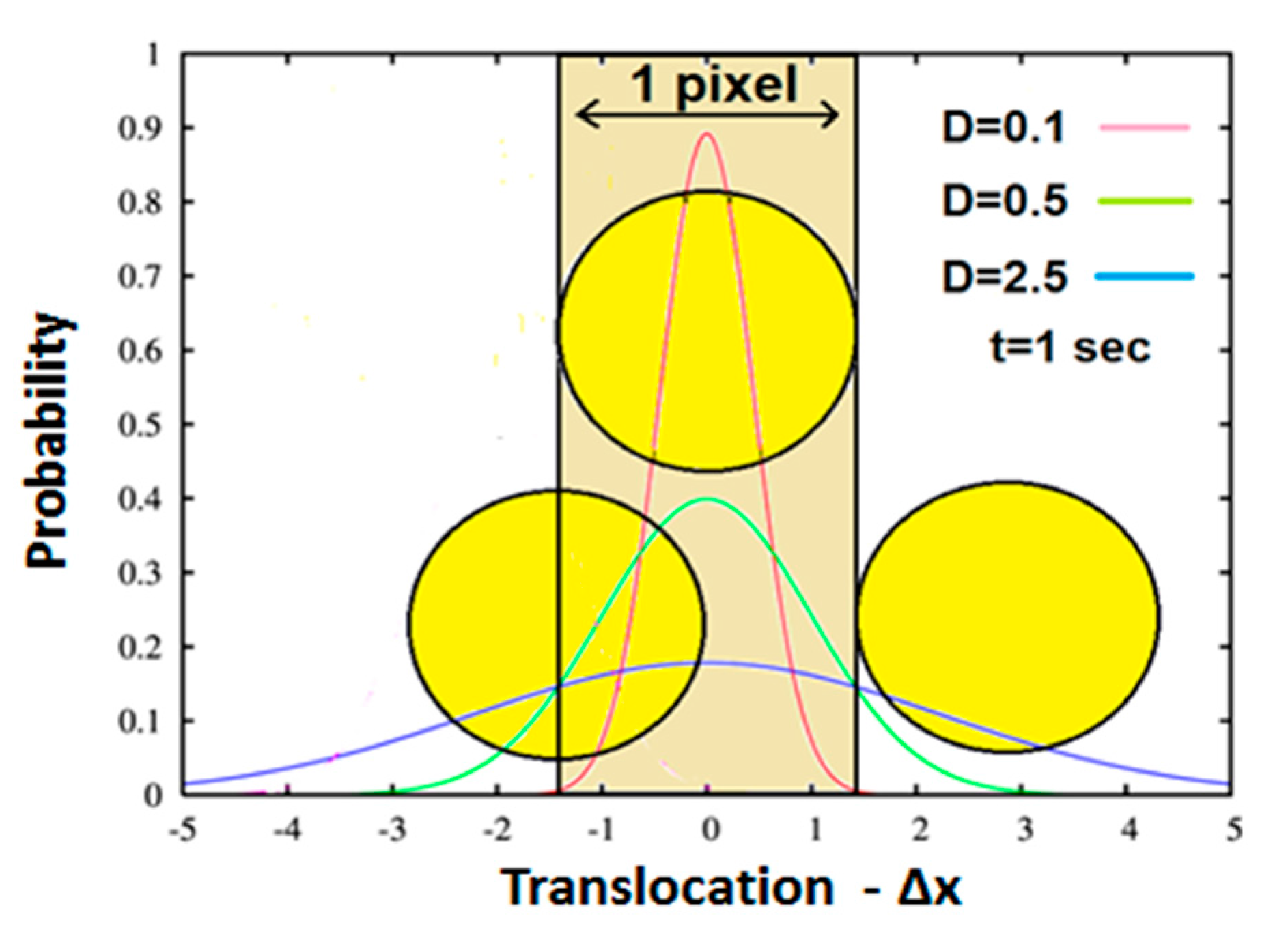 Entropy 19 00565 g003