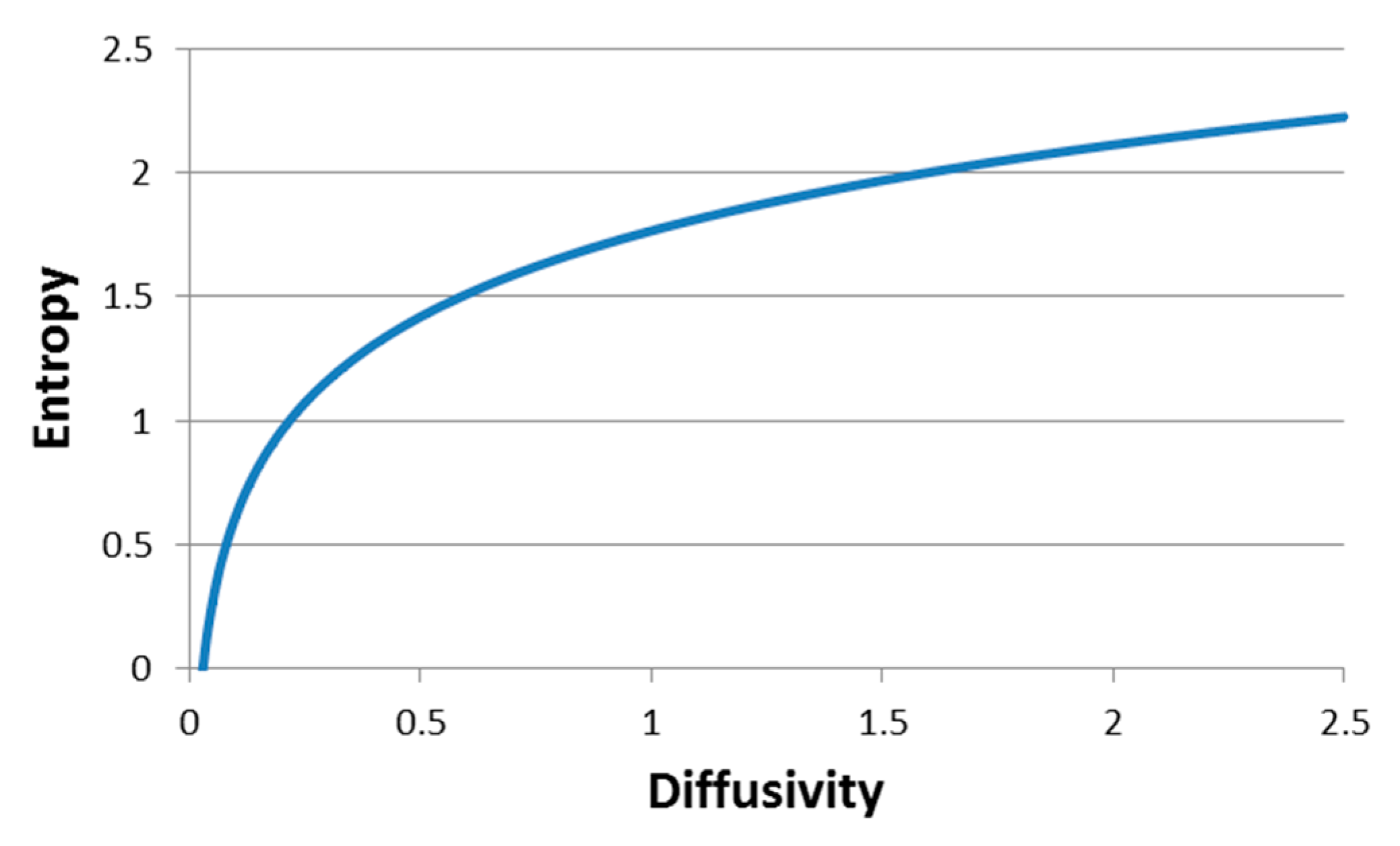 Entropy 19 00565 g004