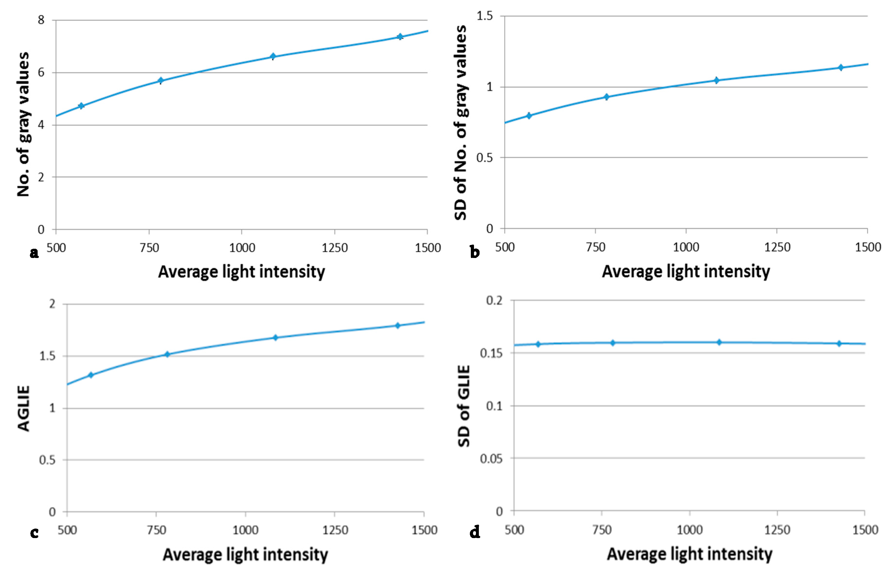 Entropy 19 00565 g006