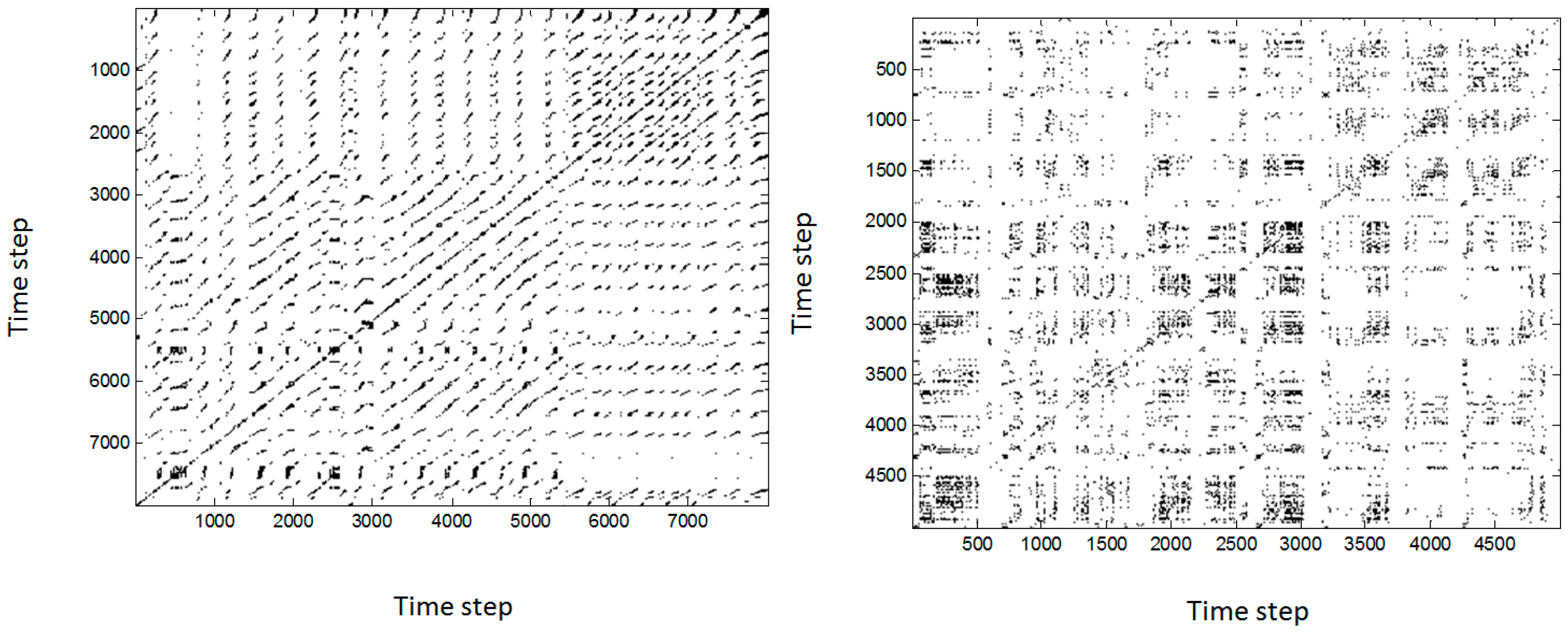 Entropy 19 00569 g003 Entropy 19 00569 g003