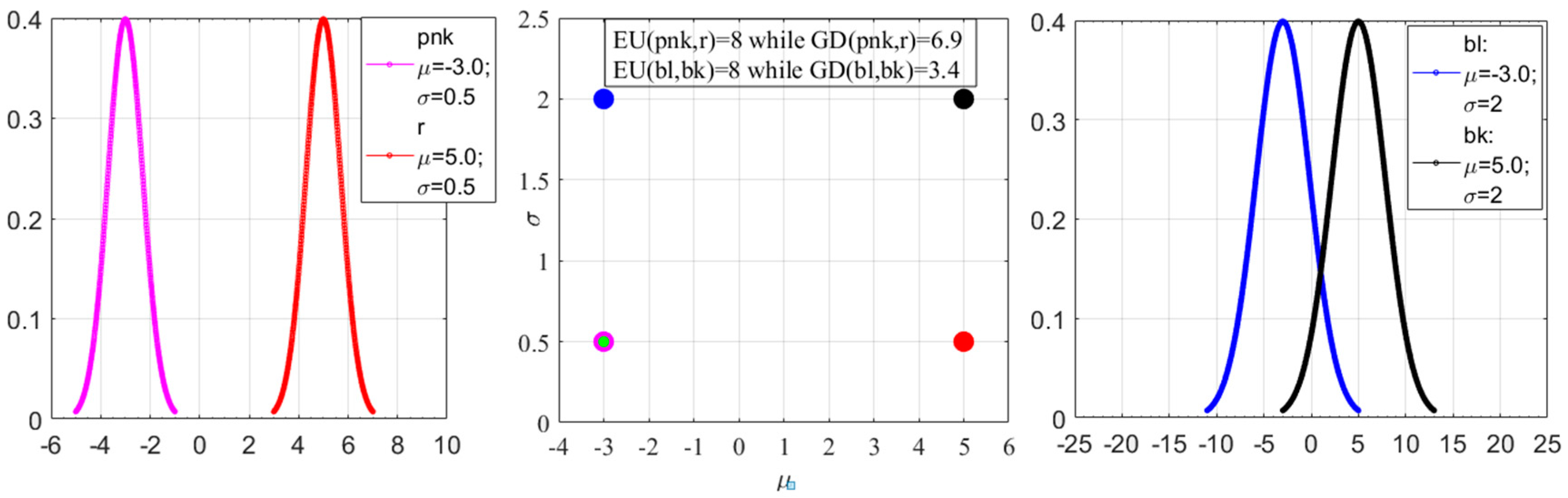 Entropy 19 00569 g005 Entropy 19 00569 g005