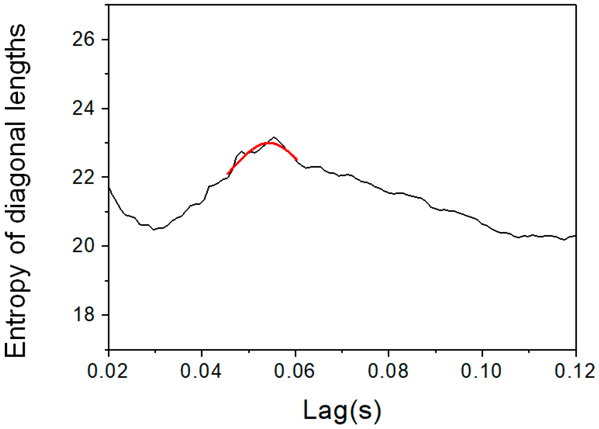 Entropy 19 00569 g006 Entropy 19 00569 g006