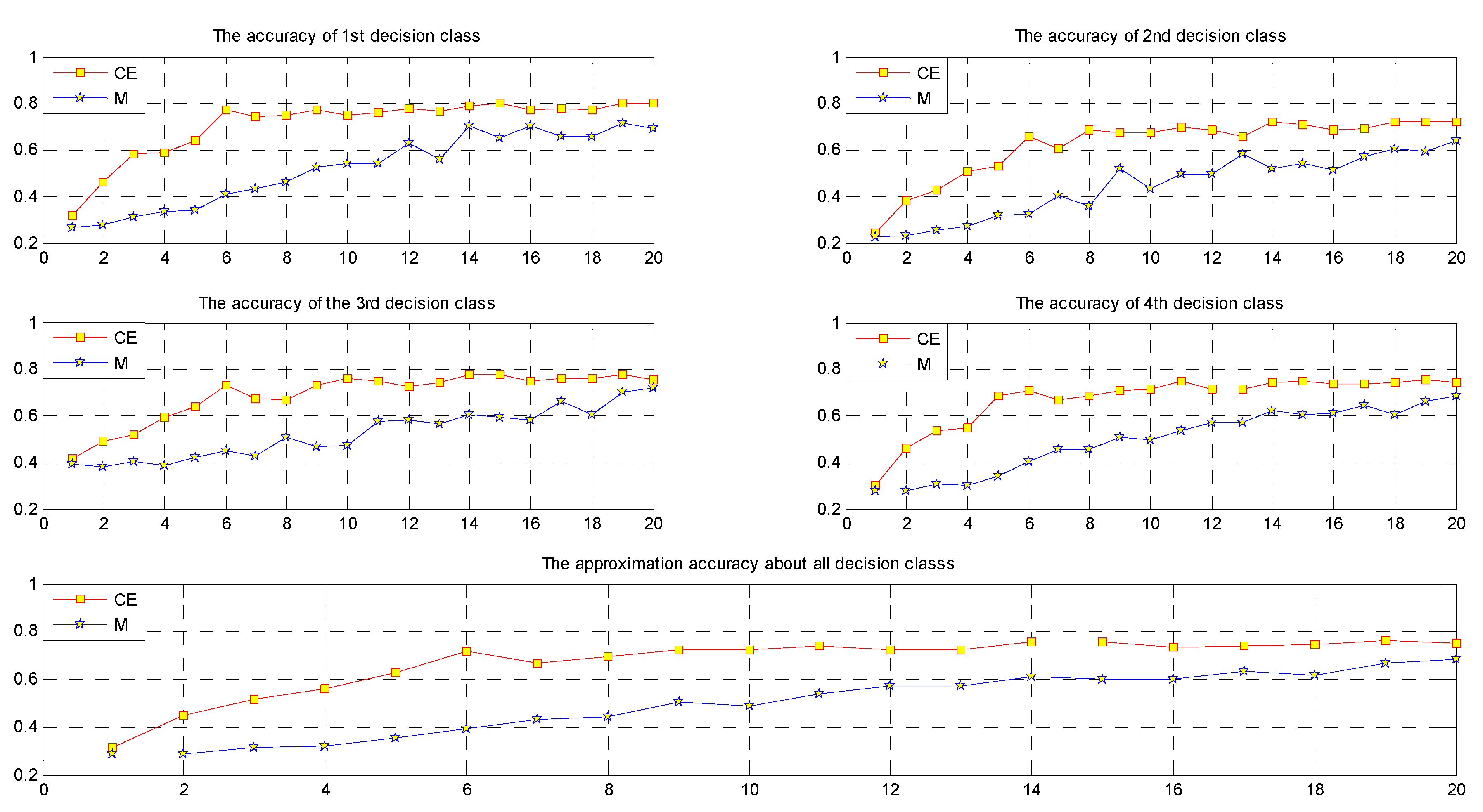 Entropy 19 00570 g003