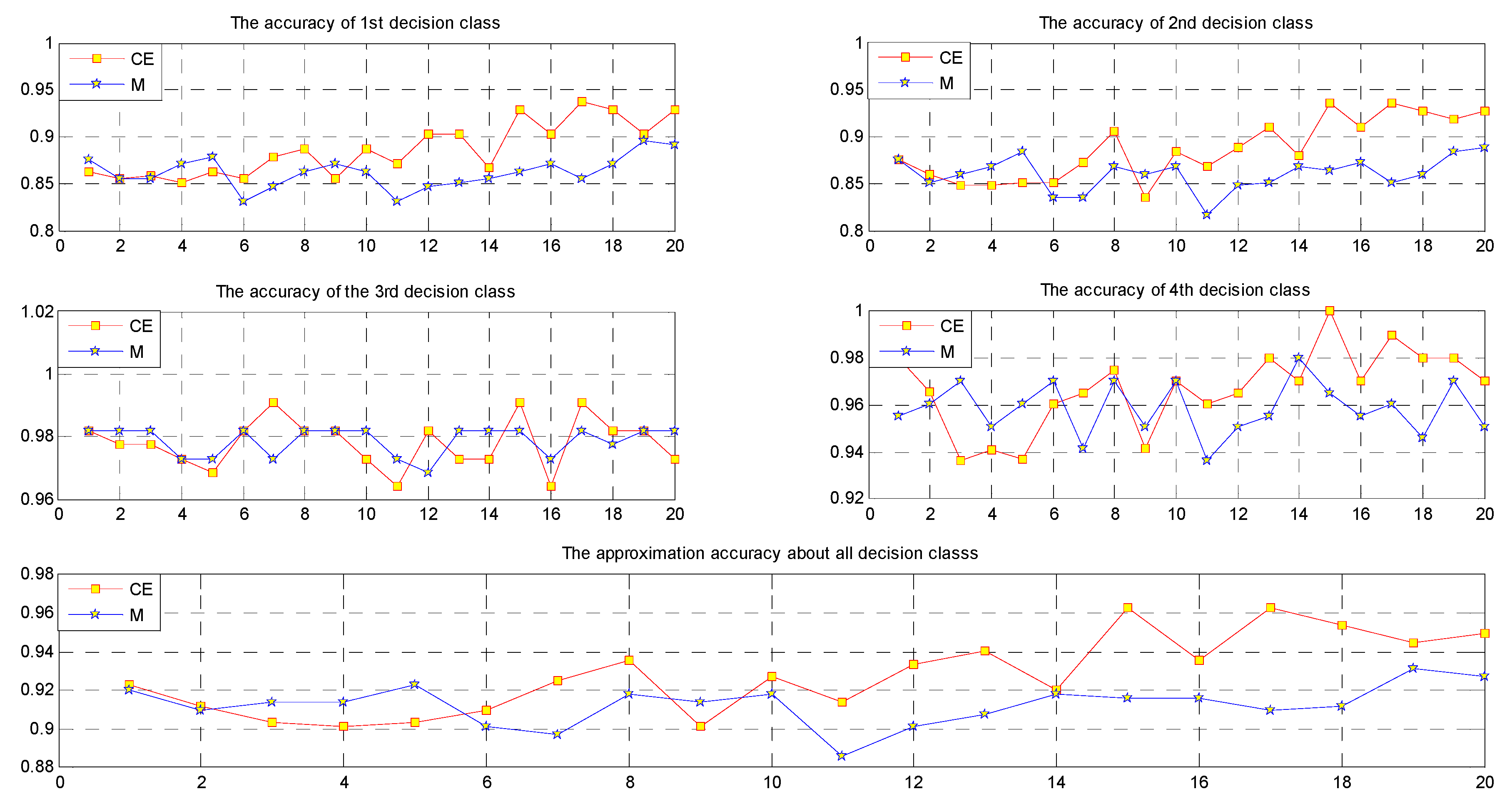 Entropy 19 00570 g004