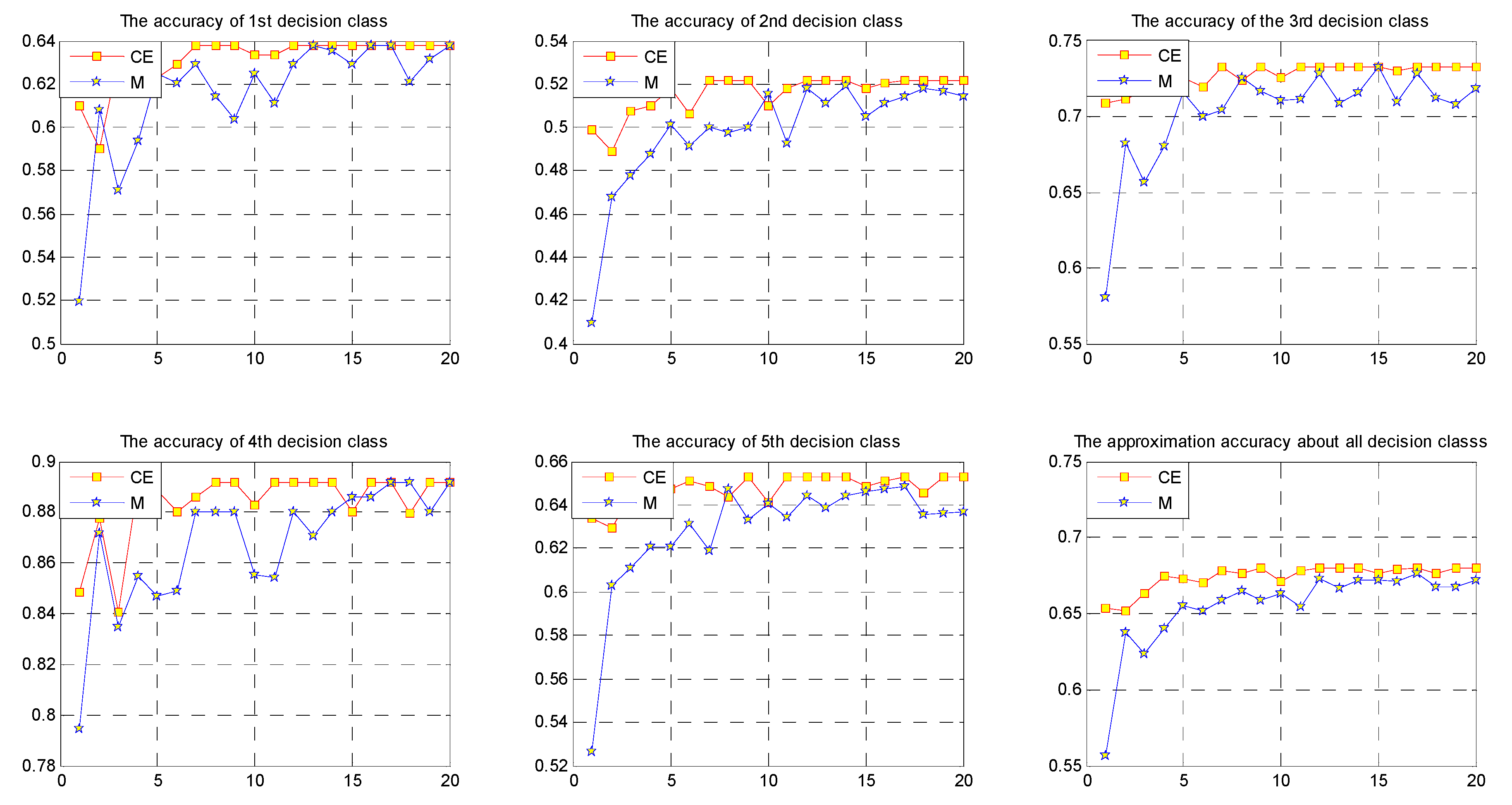 Entropy 19 00570 g005