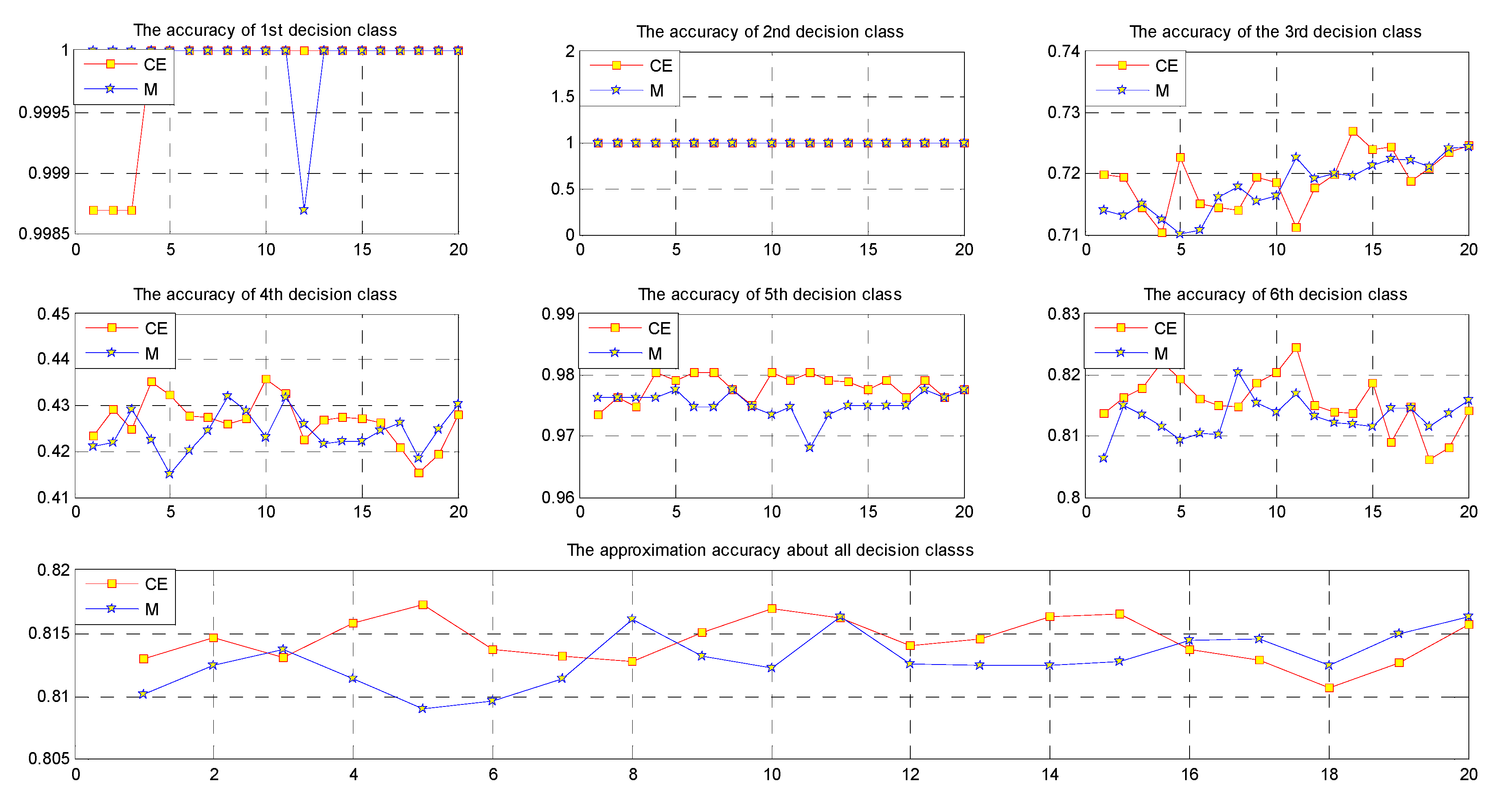 Entropy 19 00570 g007