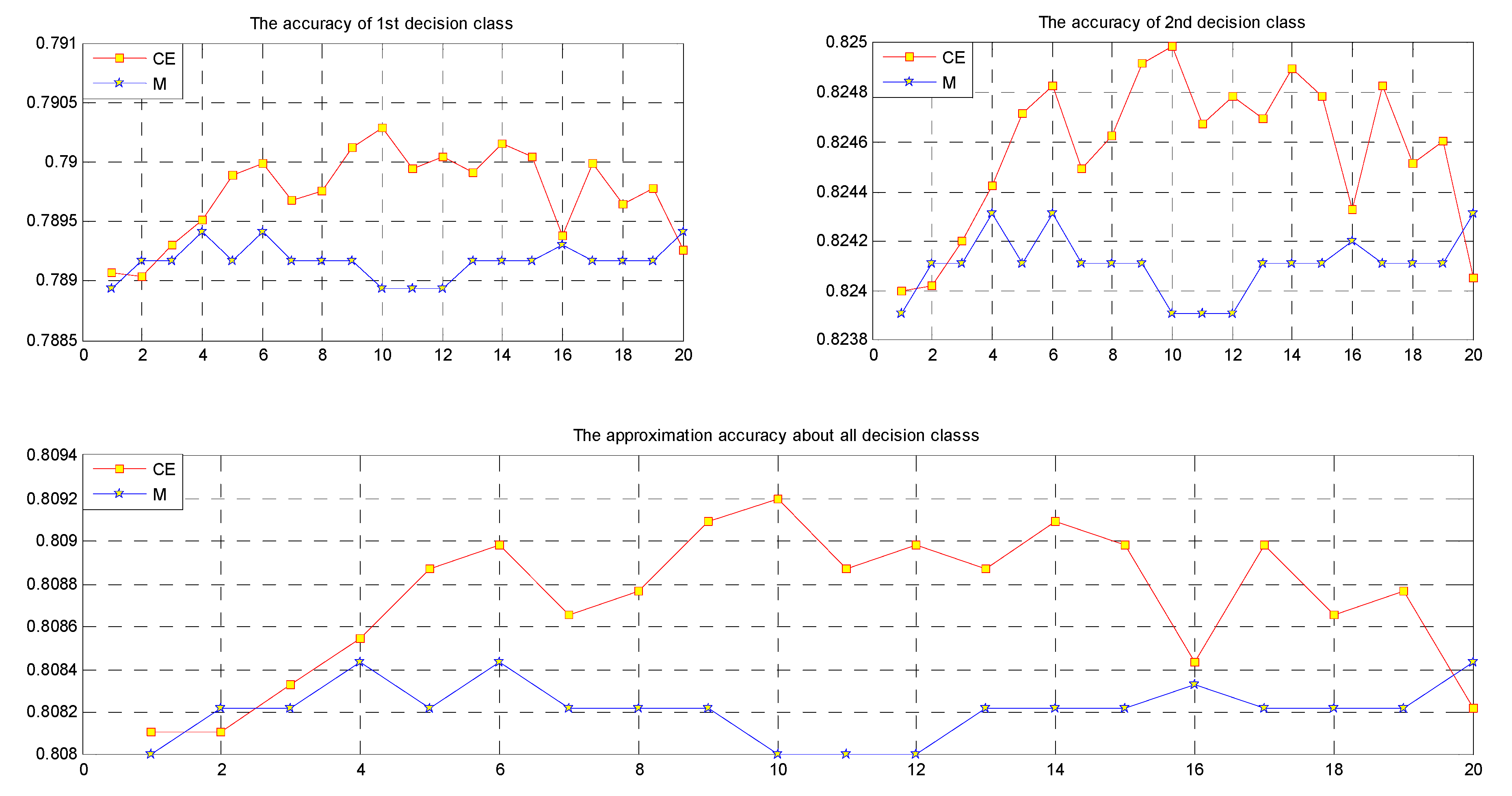 Entropy 19 00570 g008