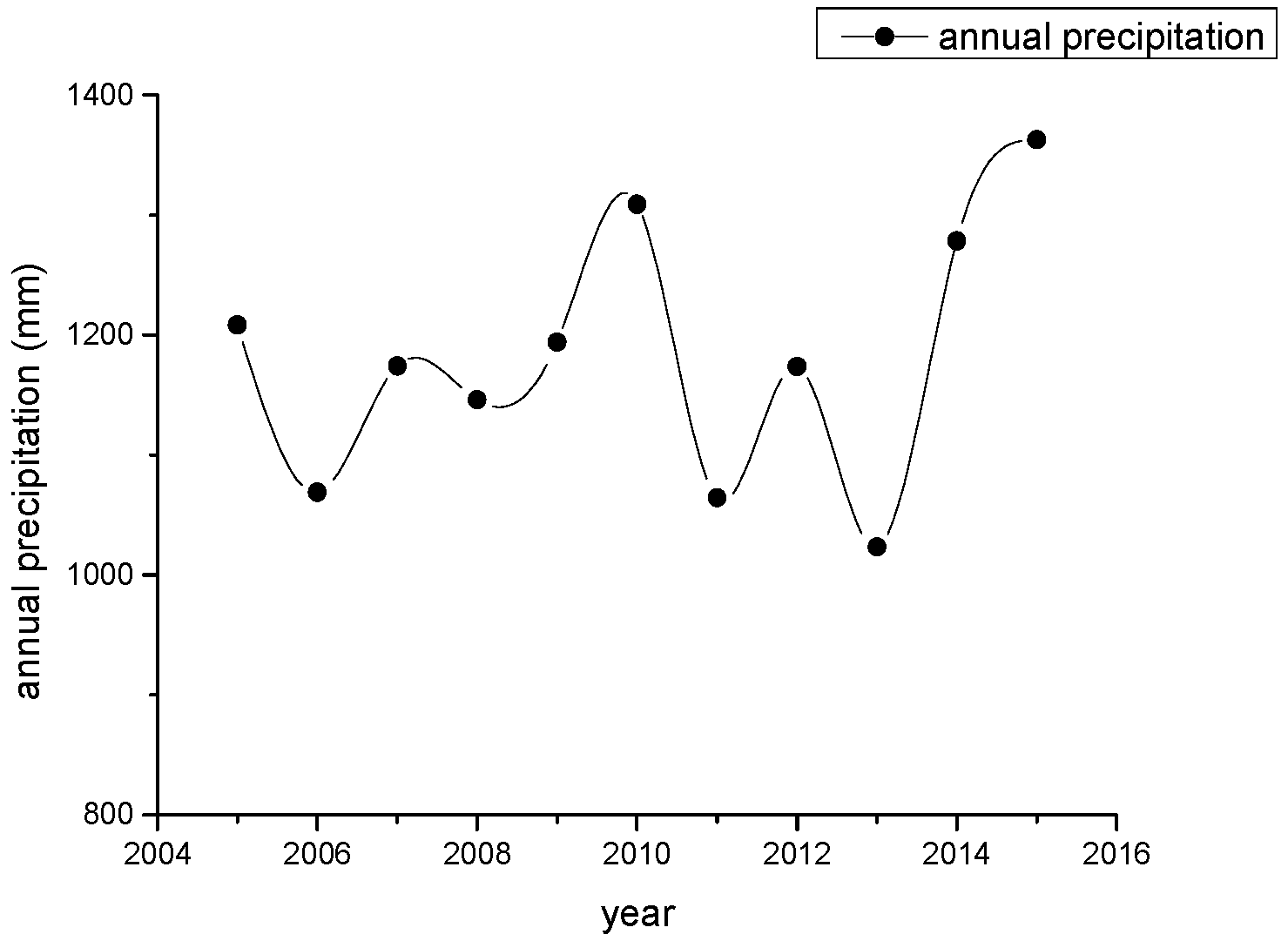 Entropy 19 00574 g002