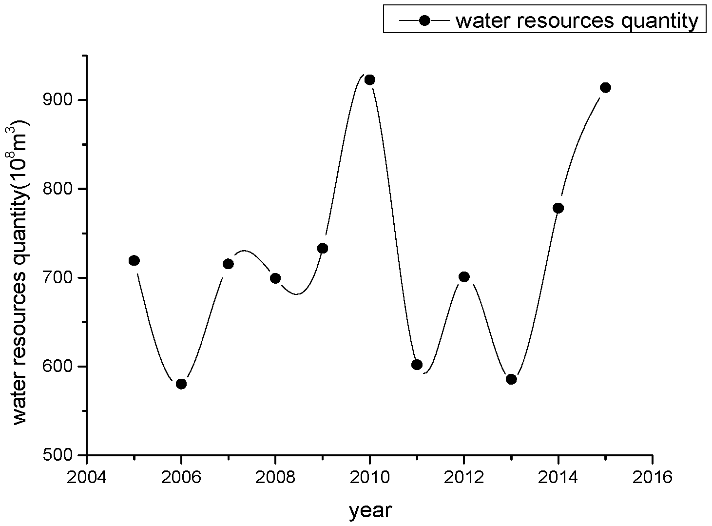 Entropy 19 00574 g003