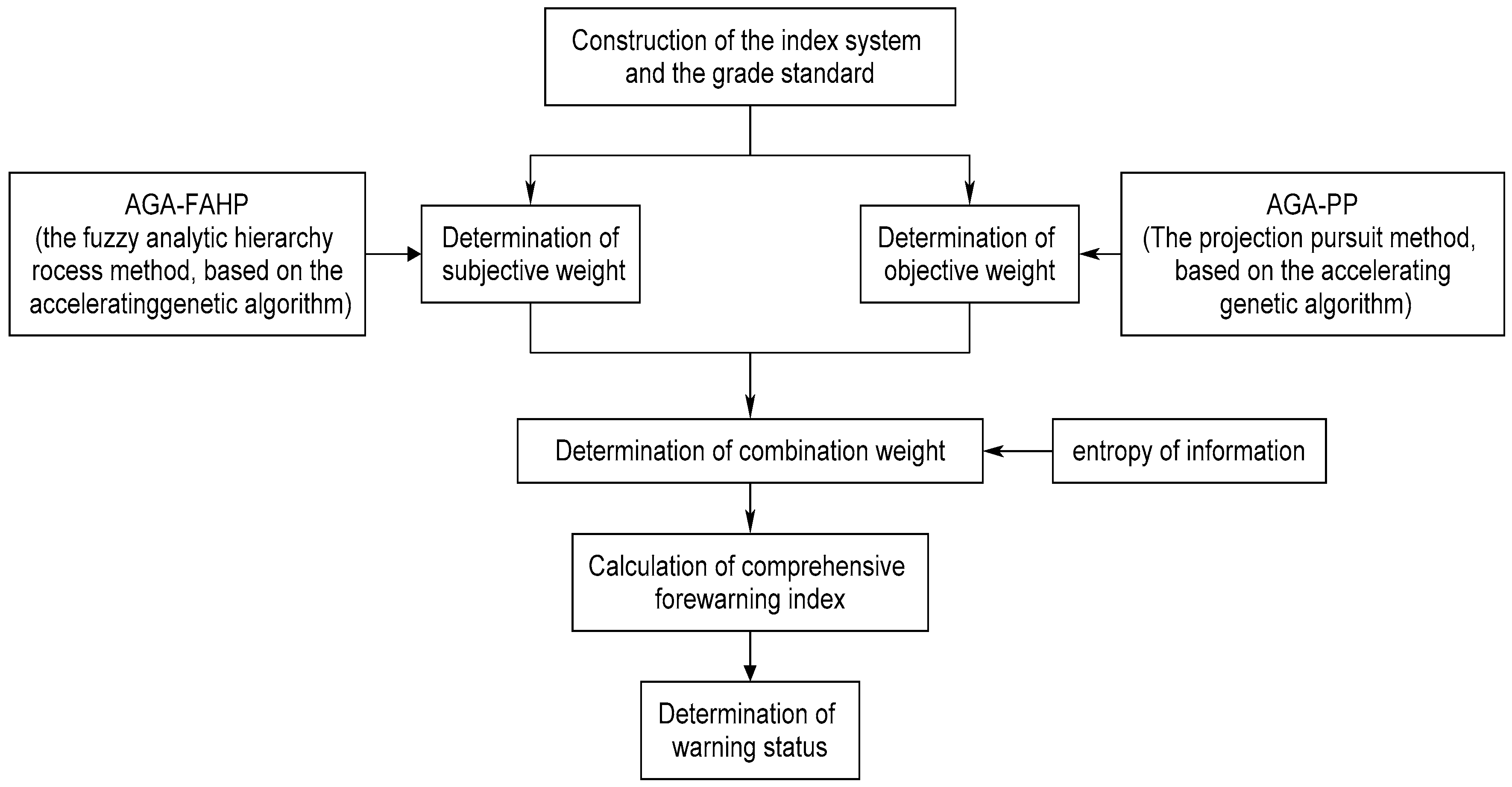 Entropy 19 00574 g006