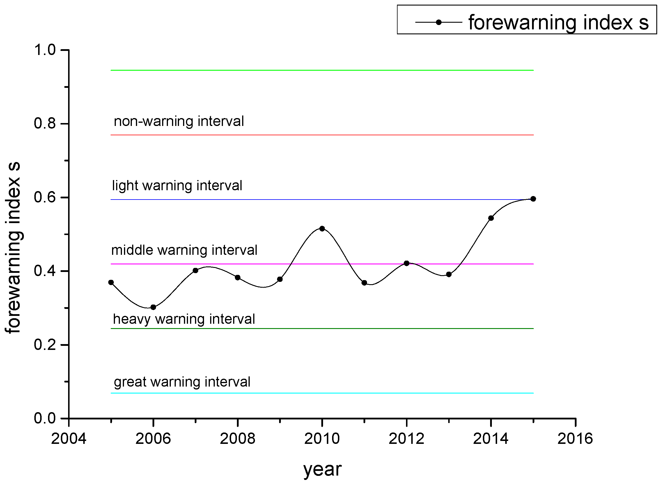 Entropy 19 00574 g007