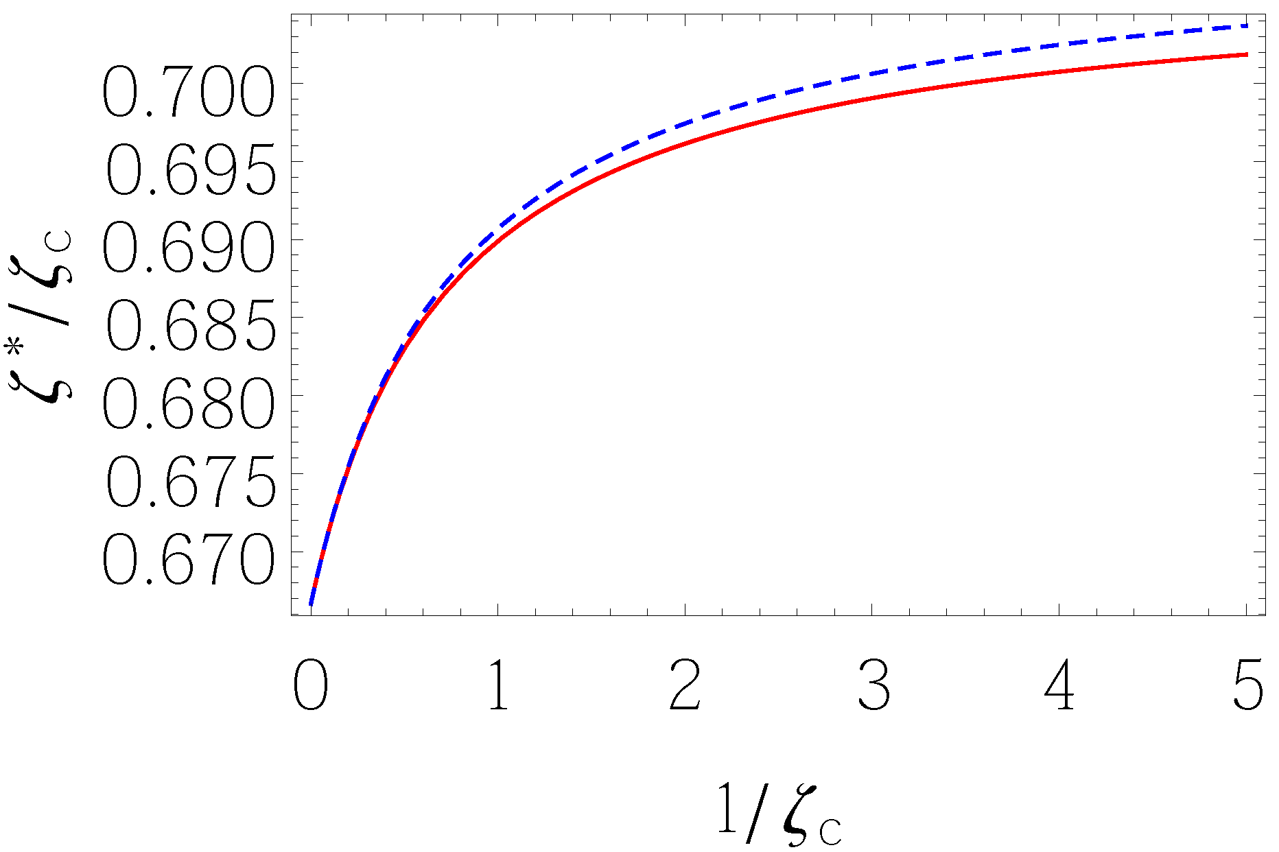 Entropy 19 00576 g002 Entropy 19 00576 g002