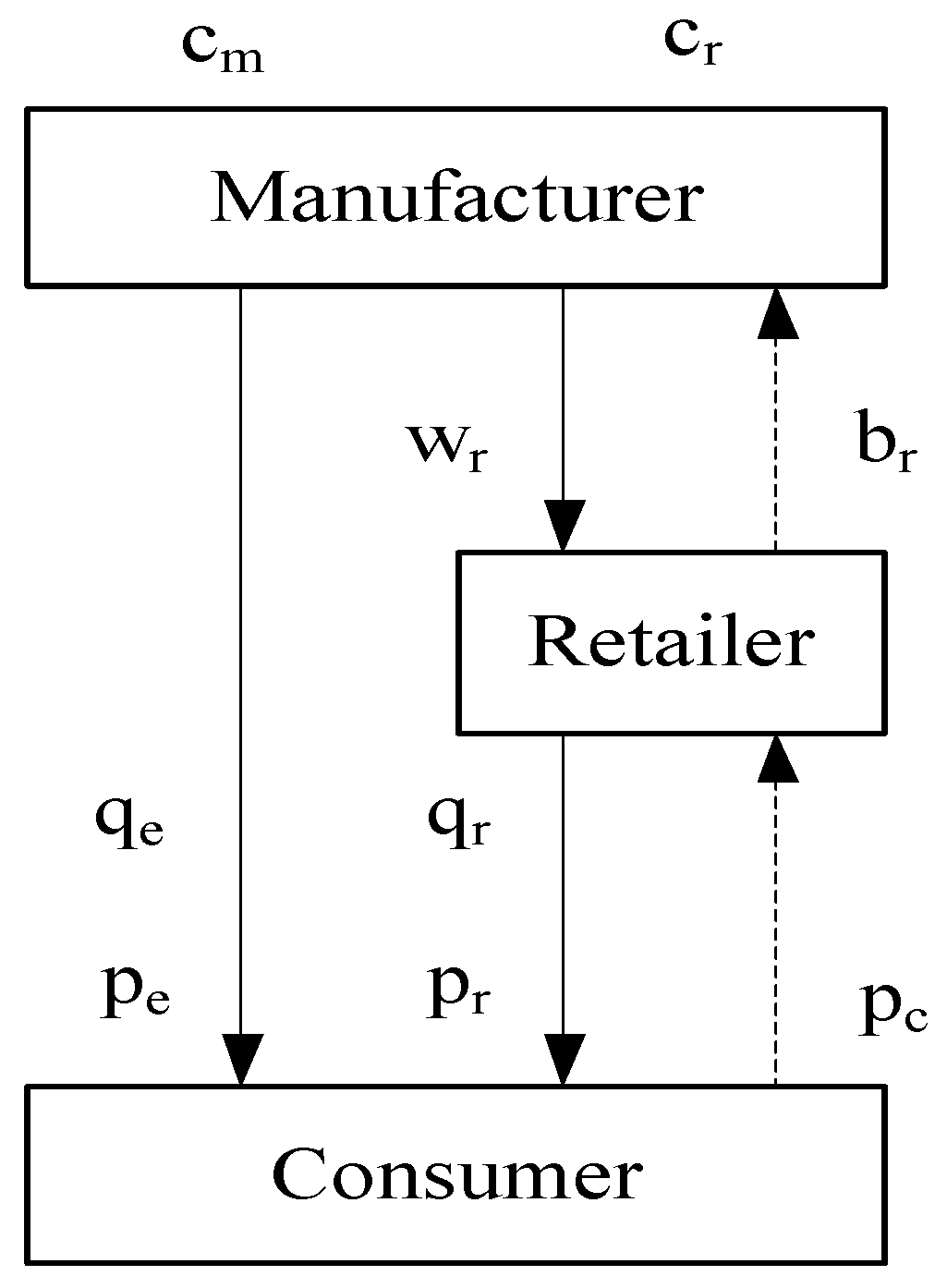 Entropy 19 00577 g001