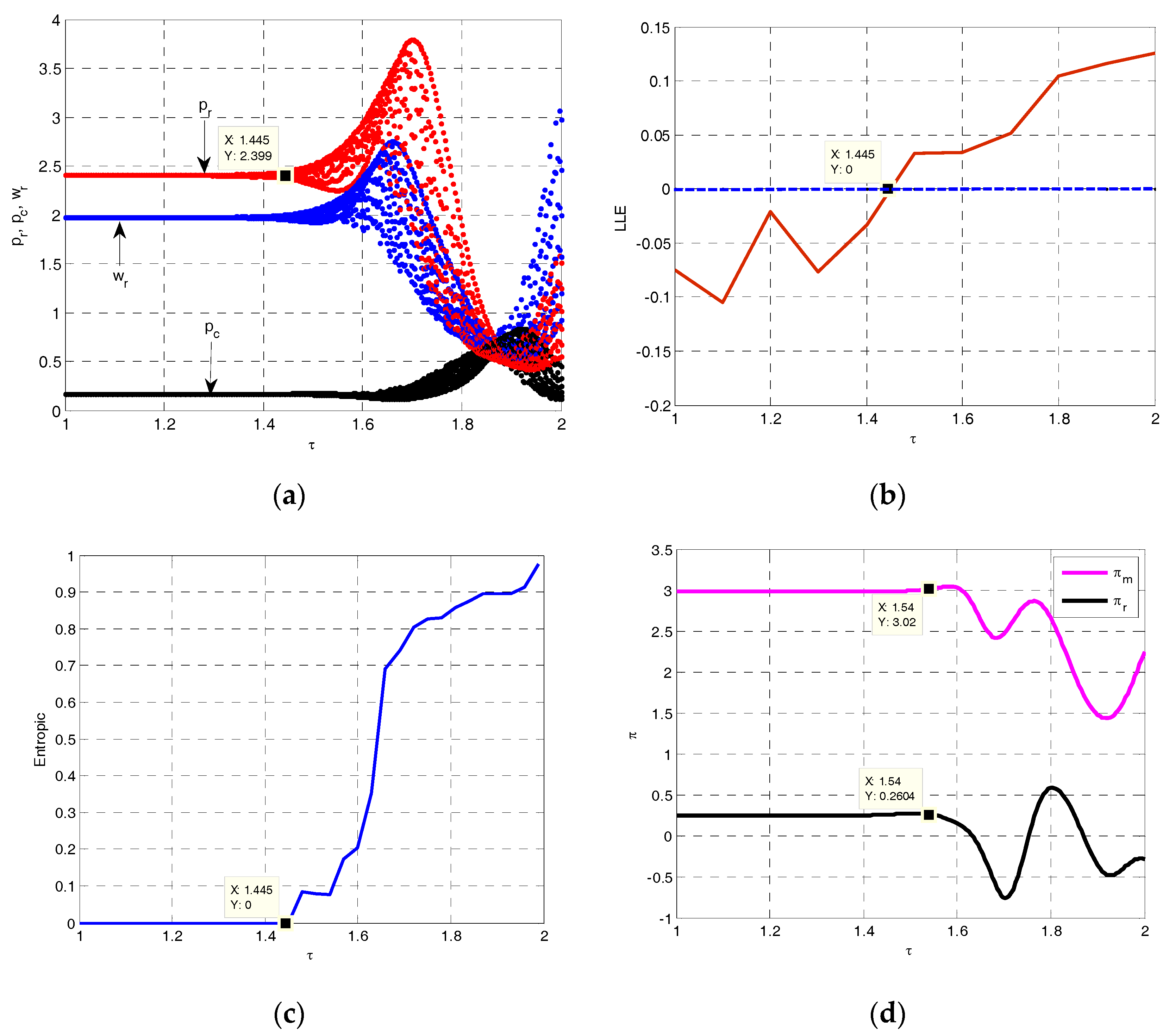 Entropy 19 00577 g002