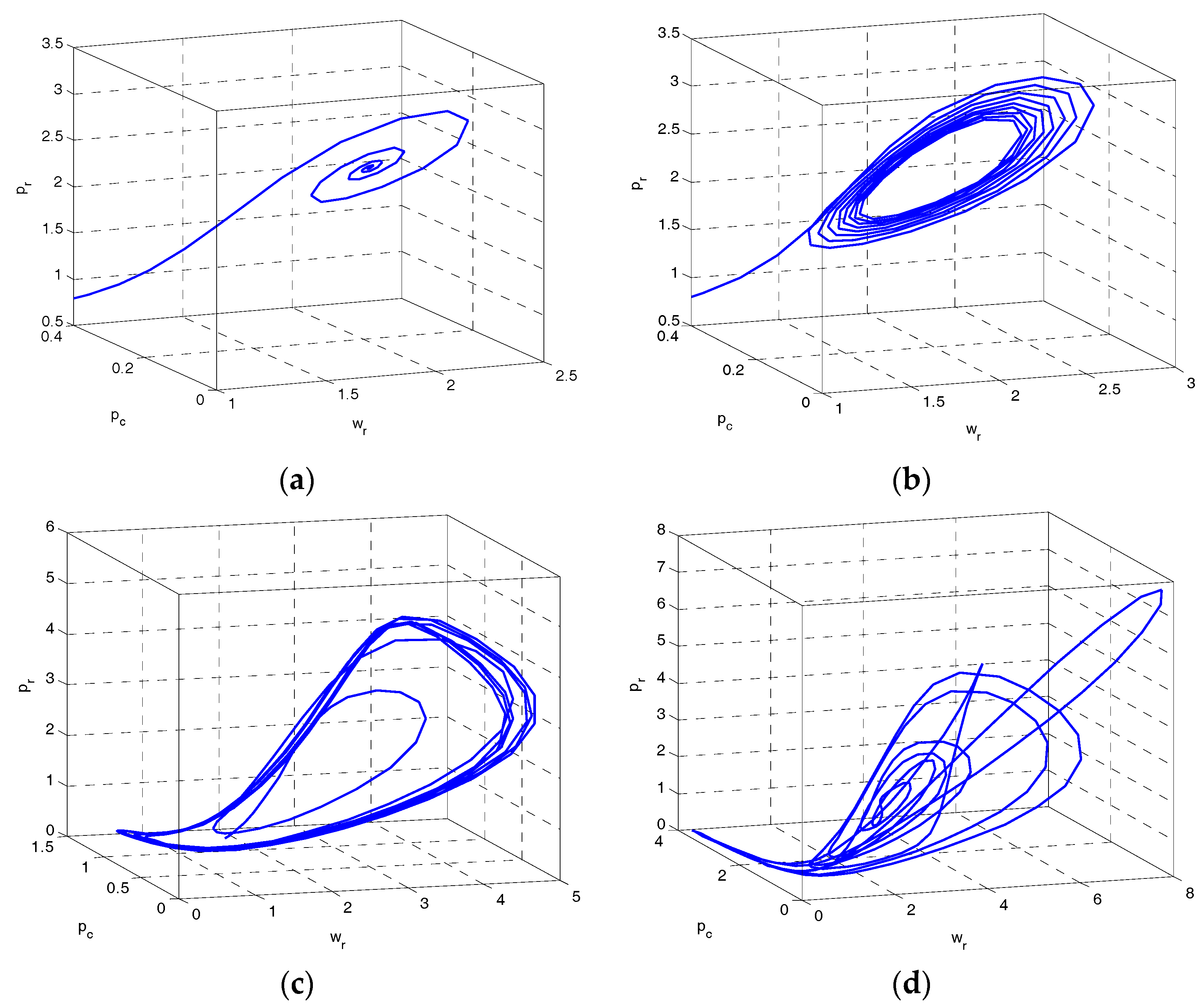 Entropy 19 00577 g003