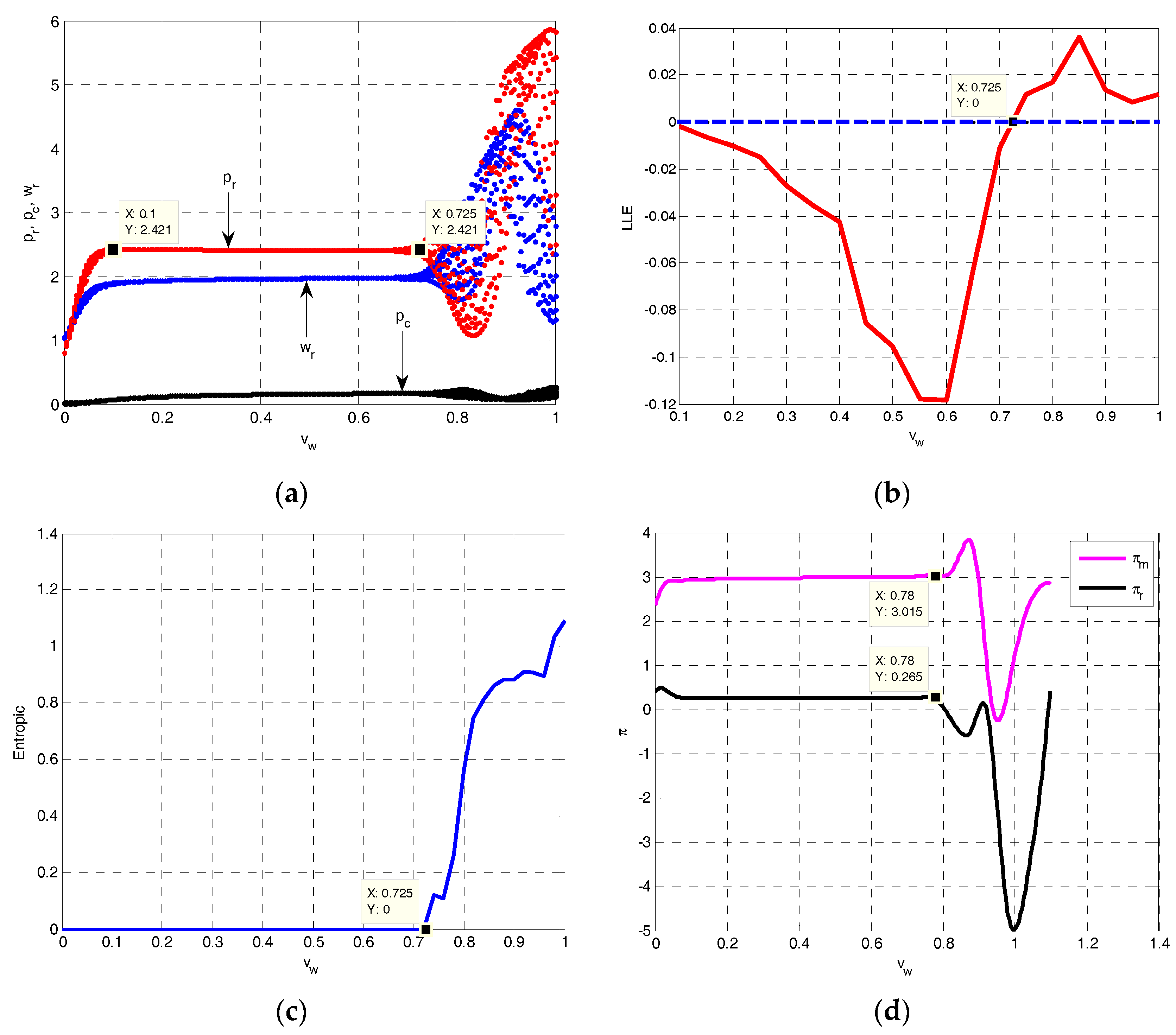 Entropy 19 00577 g004