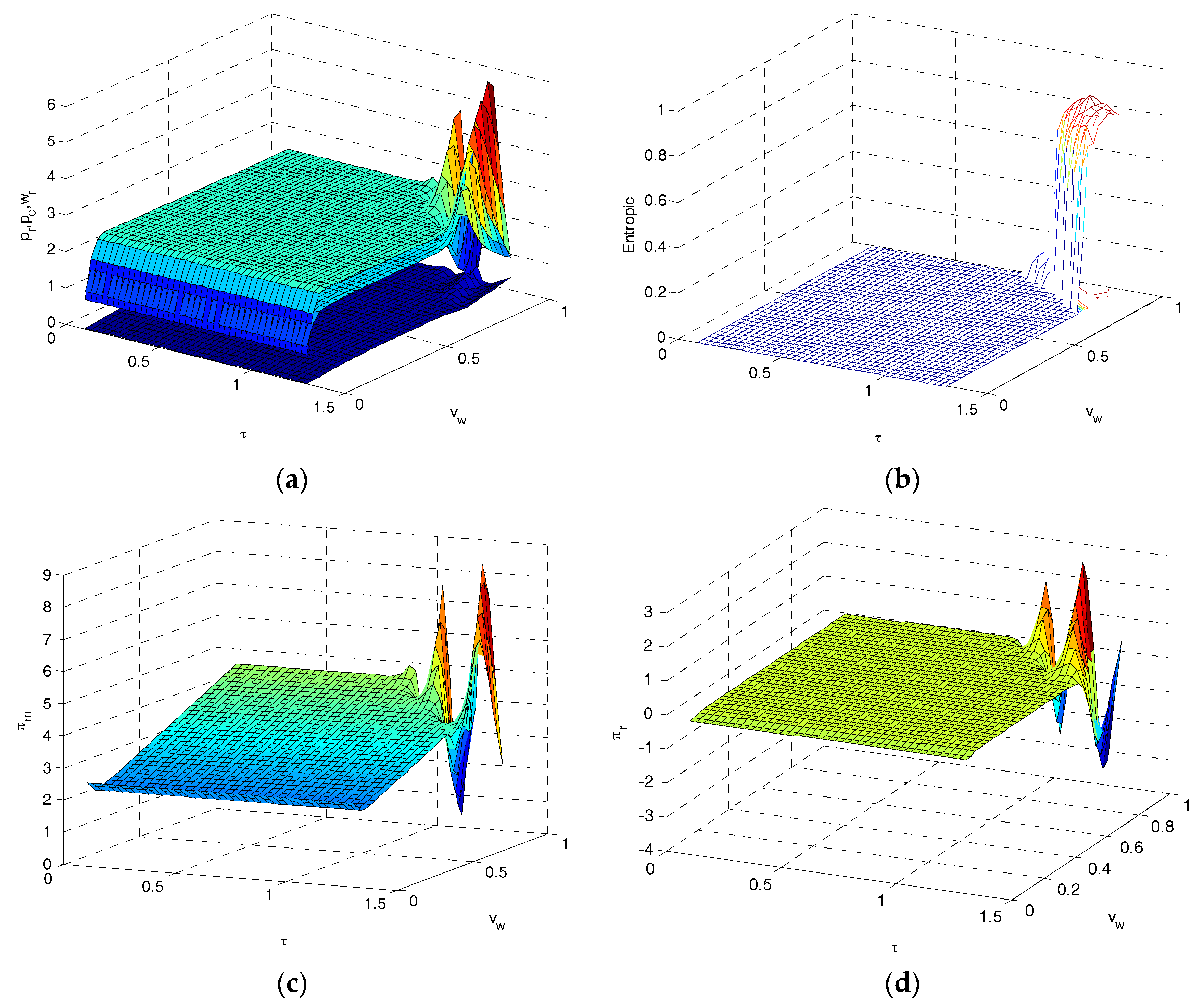 Entropy 19 00577 g005